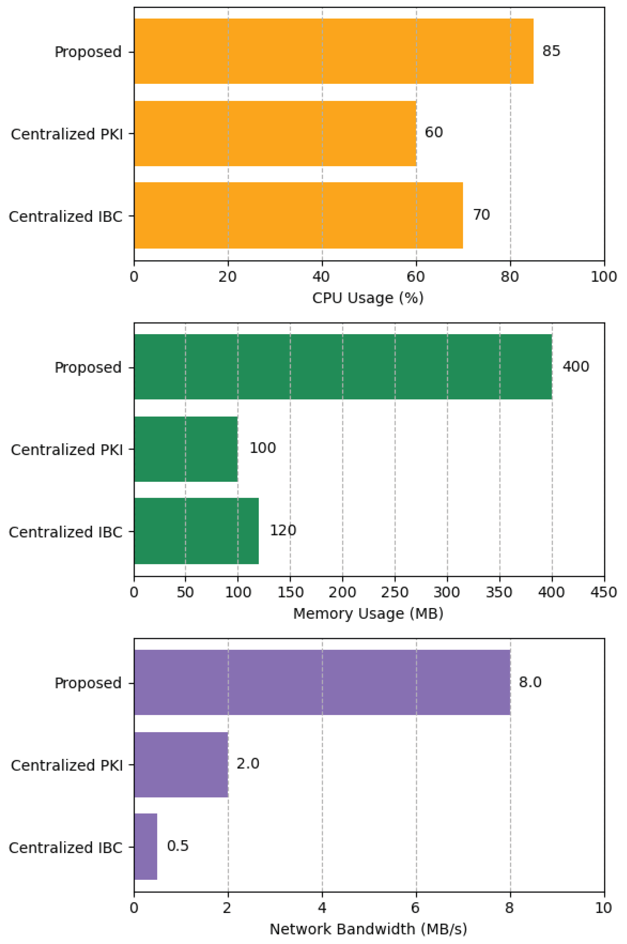Sensors 25 06935 g012