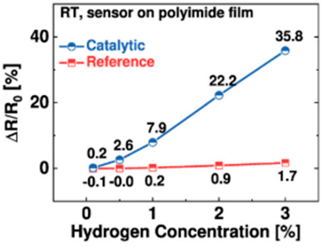 Sensors 25 06936 g002 Sensors 25 06936 g002
