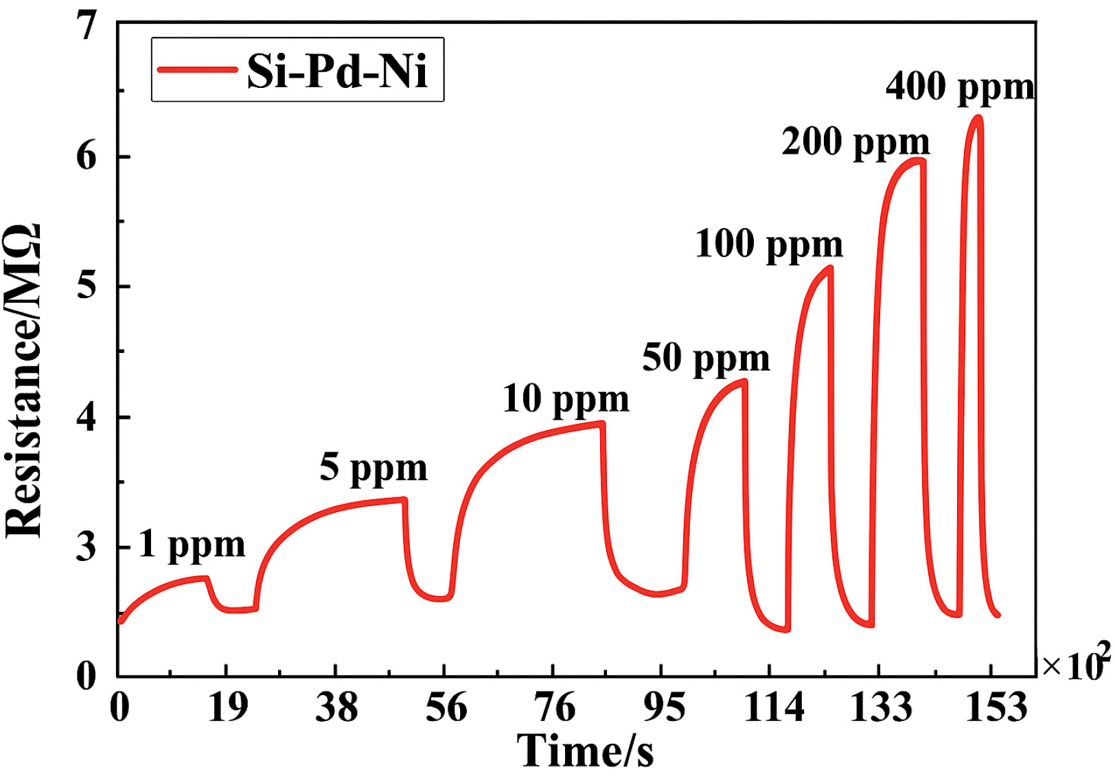 Sensors 25 06936 g006 Sensors 25 06936 g006