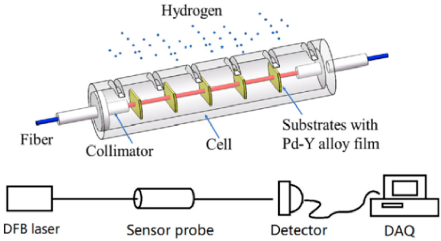 Sensors 25 06936 g008 Sensors 25 06936 g008