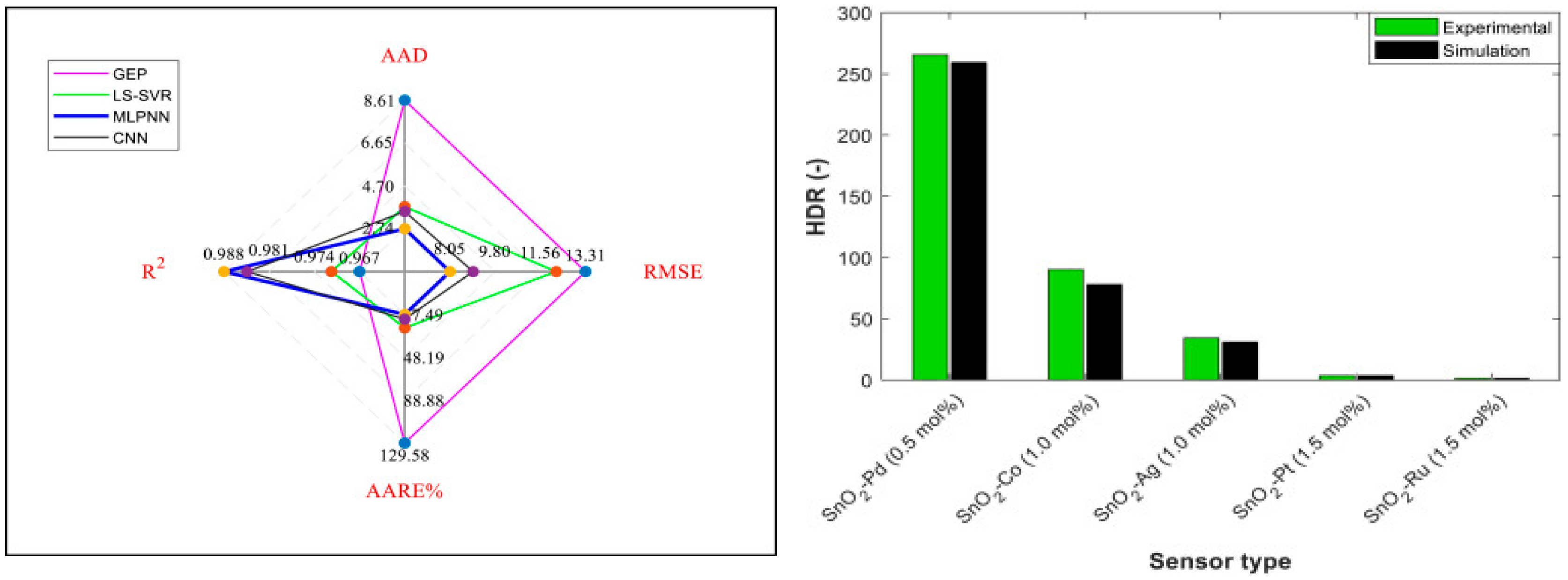 Sensors 25 06936 g013 Sensors 25 06936 g013