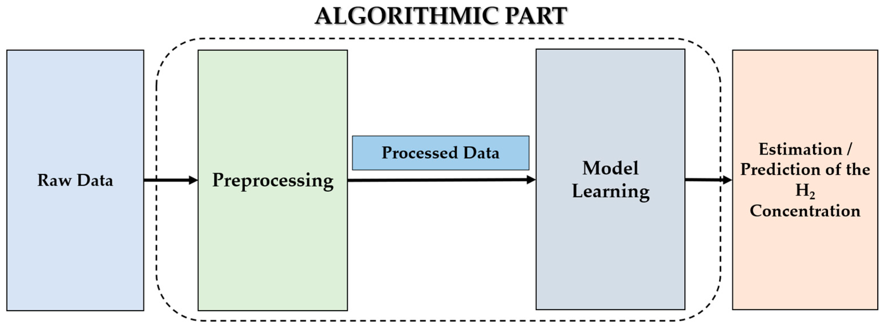 Sensors 25 06936 g015 Sensors 25 06936 g015