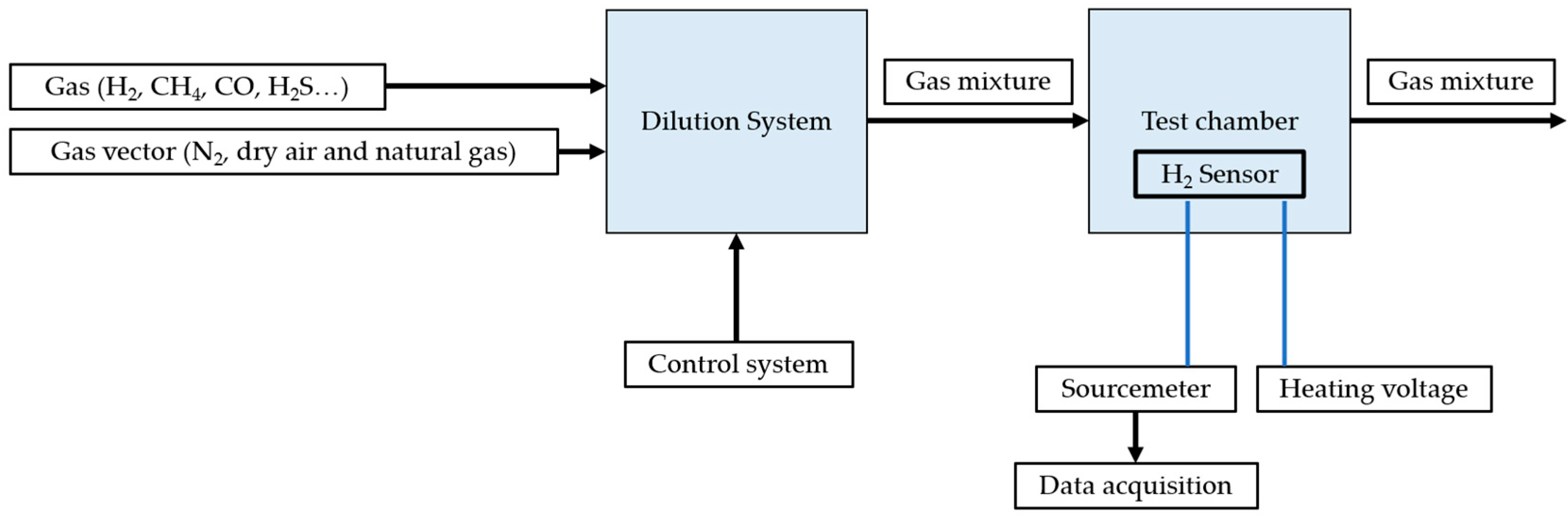 Sensors 25 06936 g016