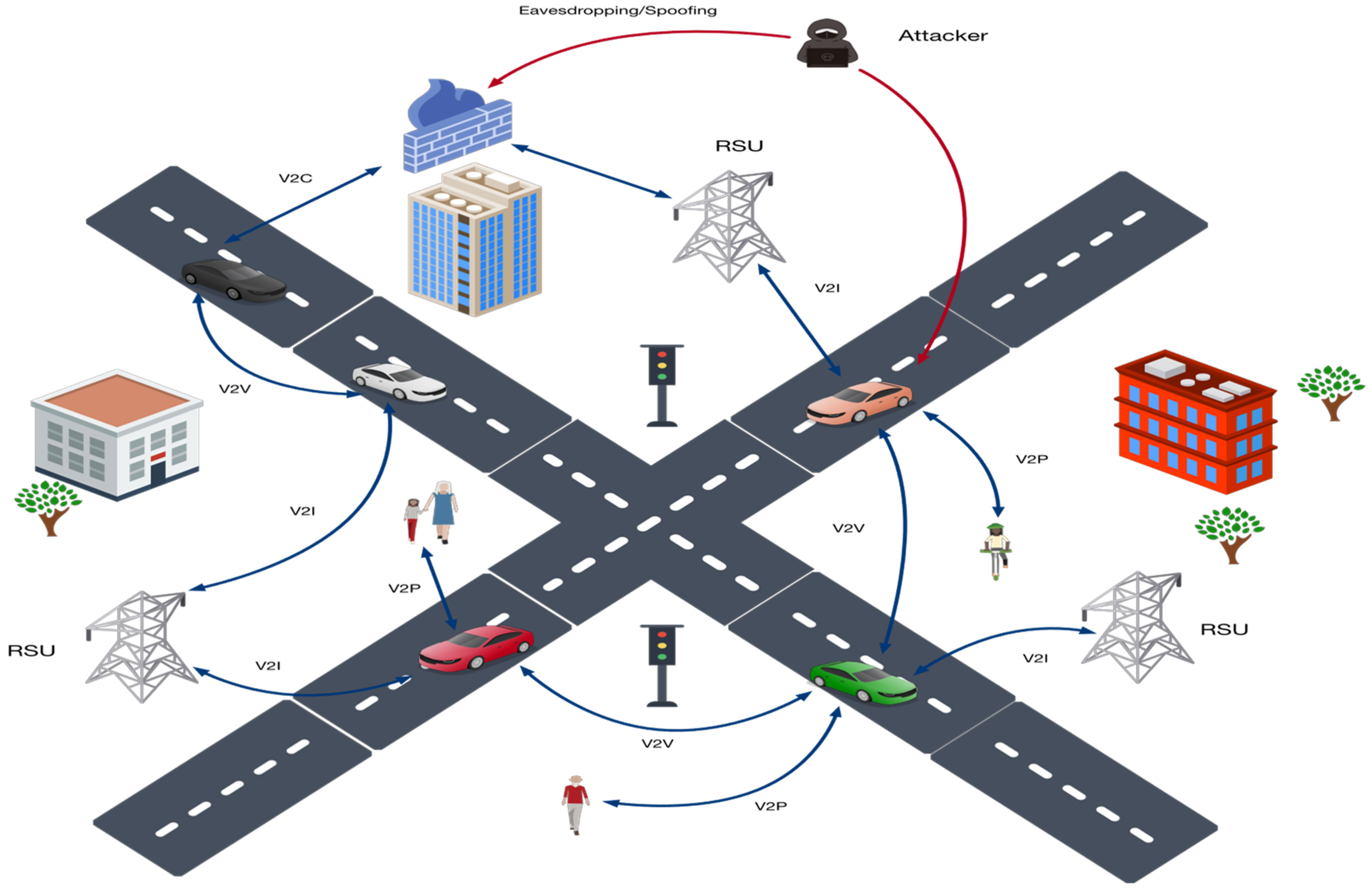 Sensors 25 06938 g001