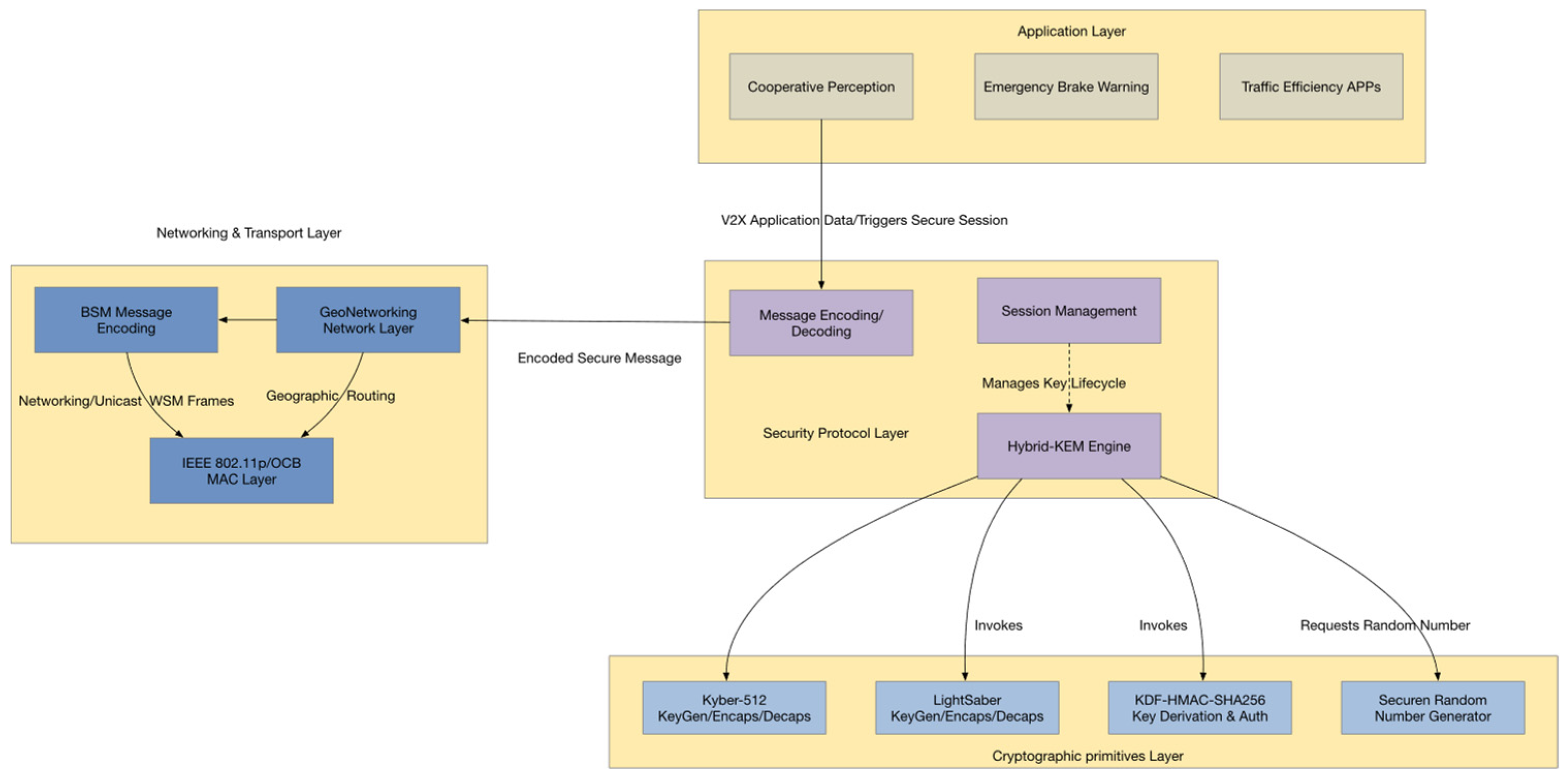 Sensors 25 06938 g002