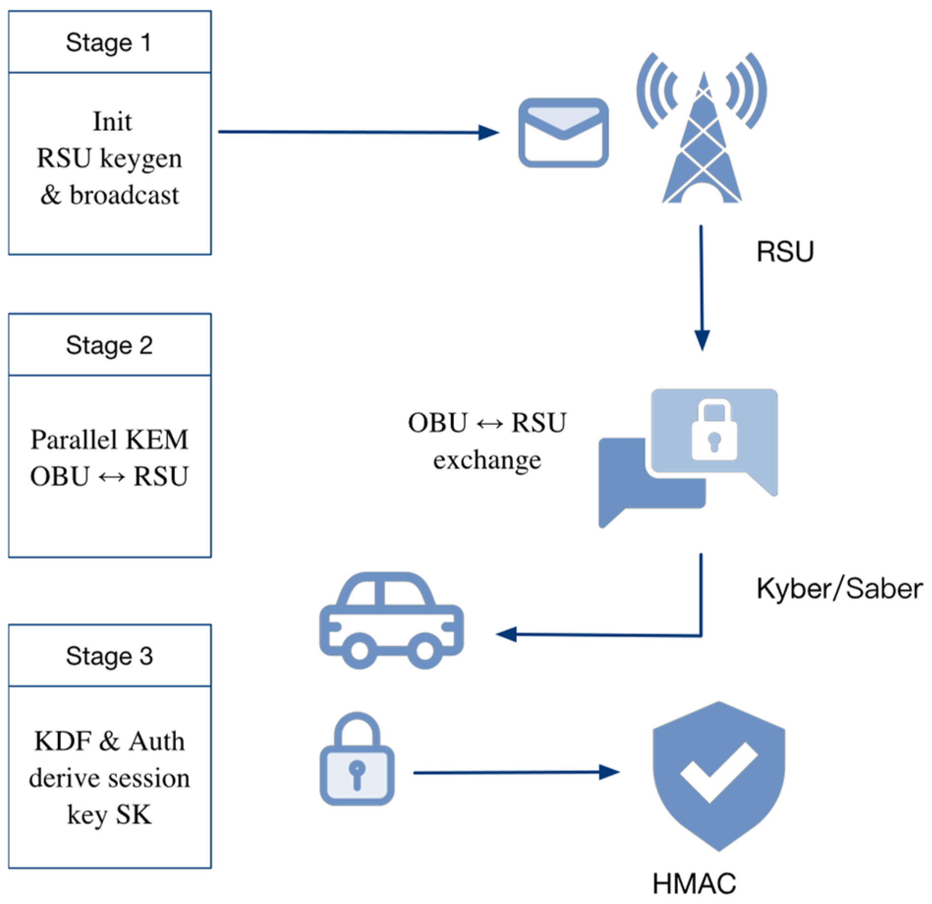 Sensors 25 06938 g003