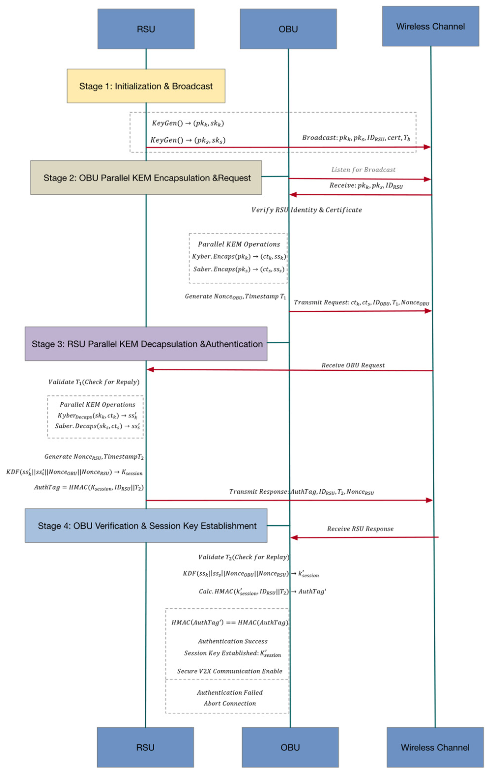 Sensors 25 06938 g004
