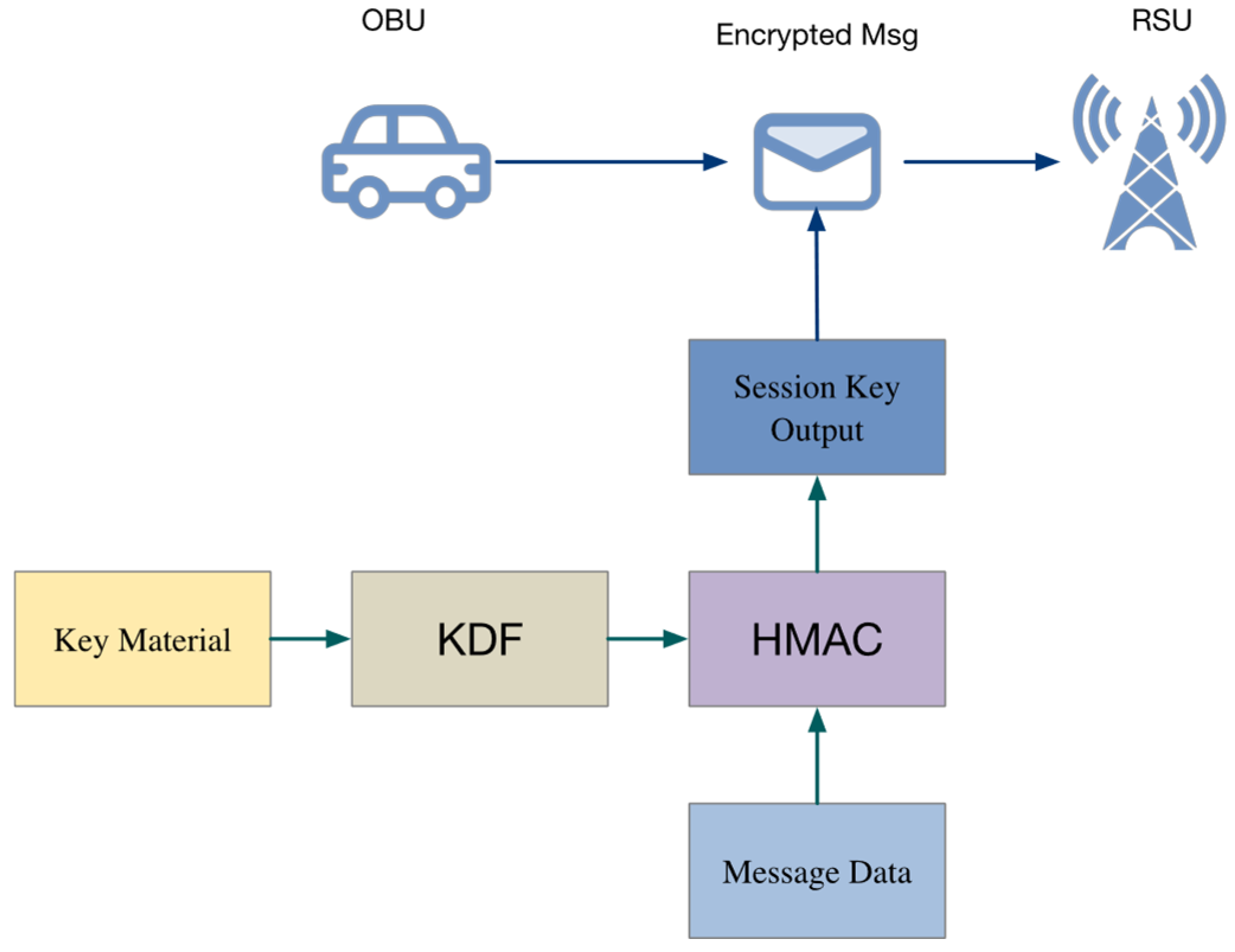 Sensors 25 06938 g005