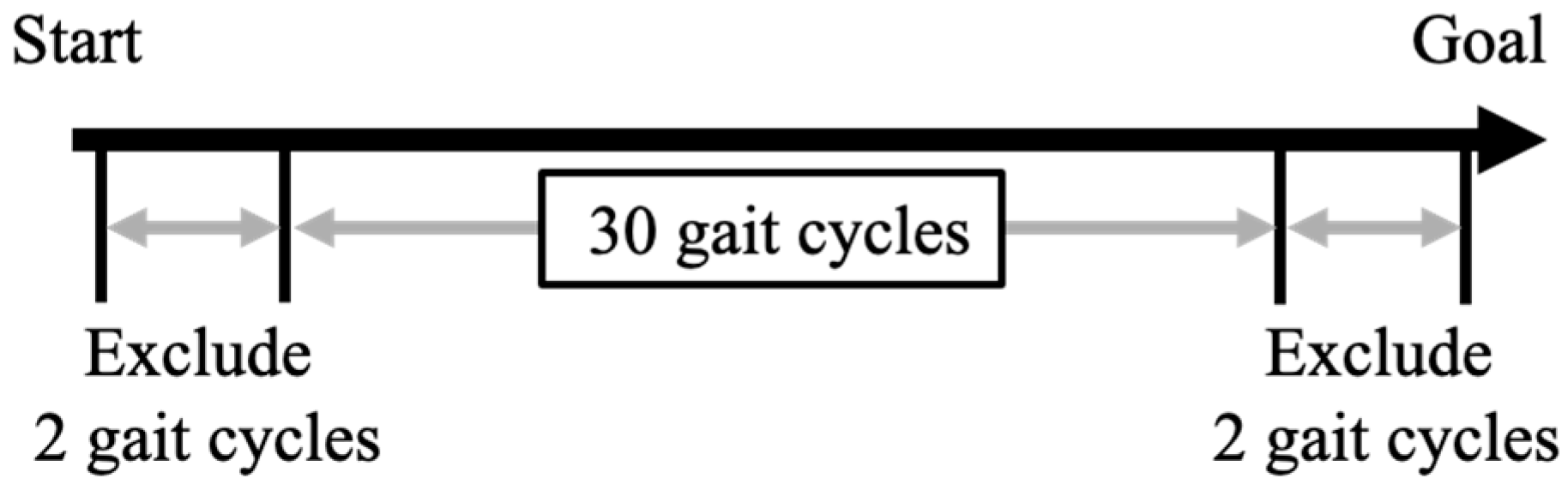 Sensors 25 06940 g001