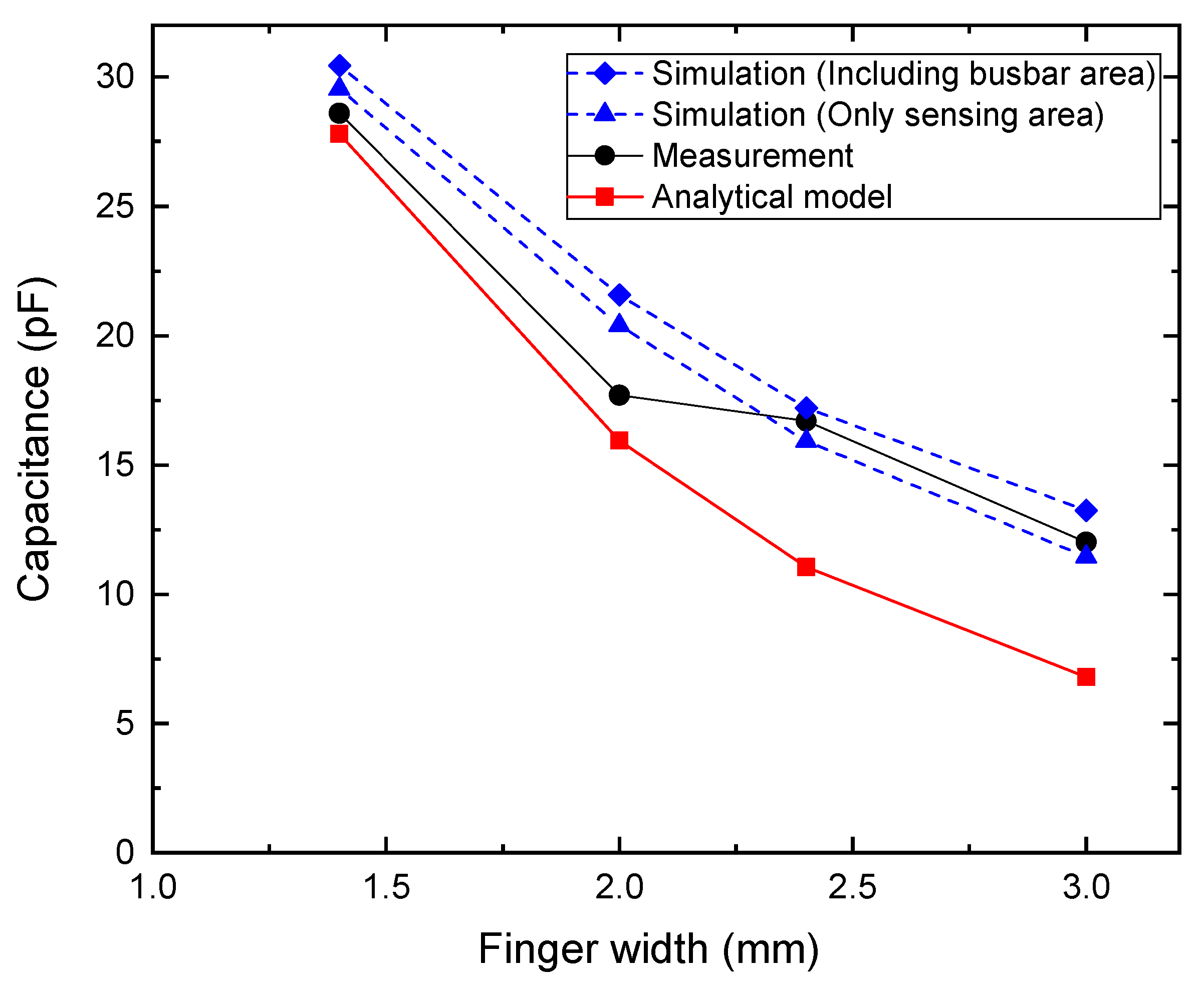 Sensors 25 06941 g004