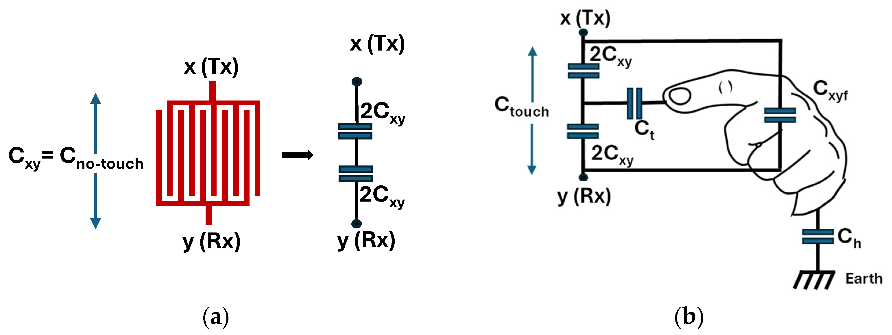 Sensors 25 06941 g006