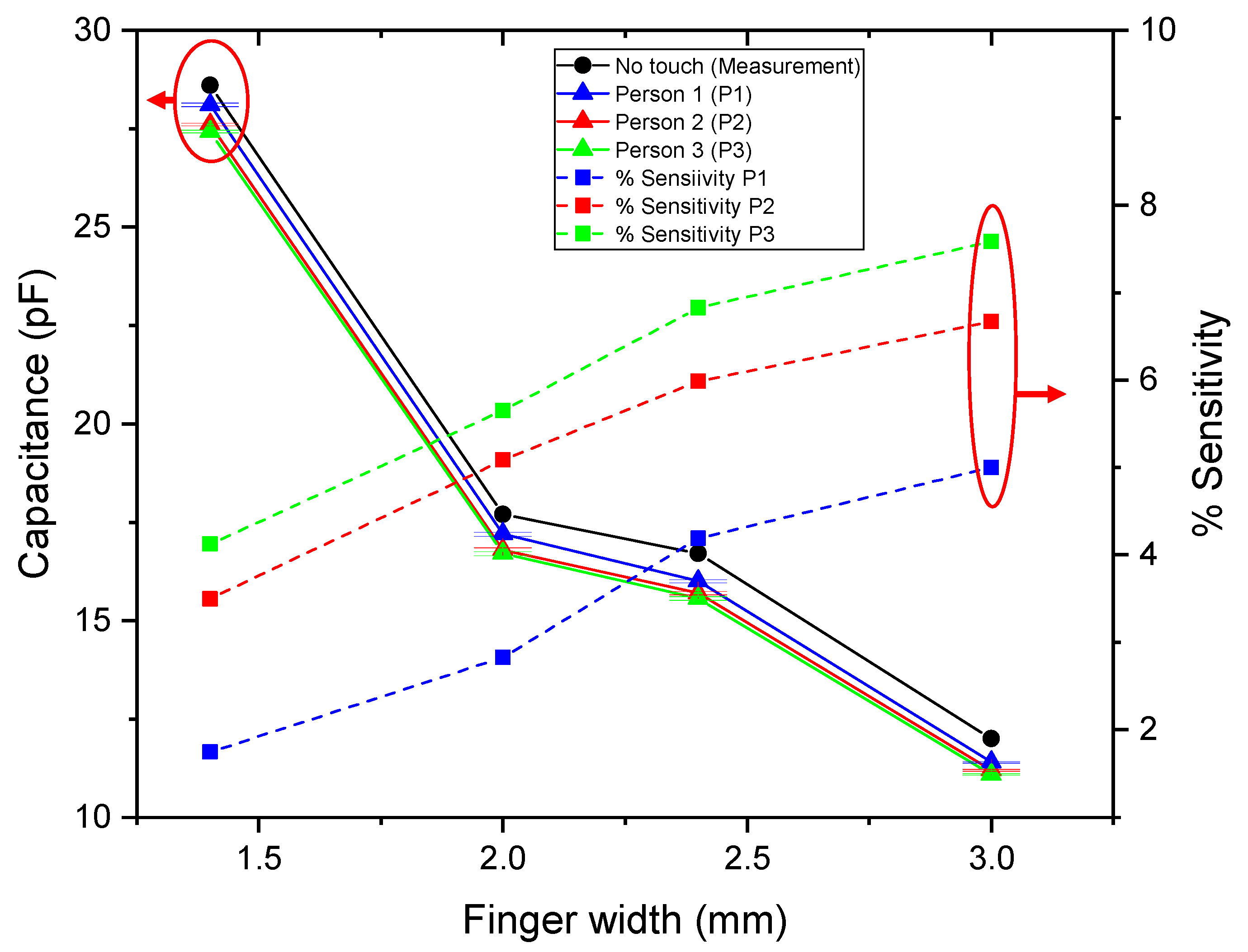 Sensors 25 06941 g010