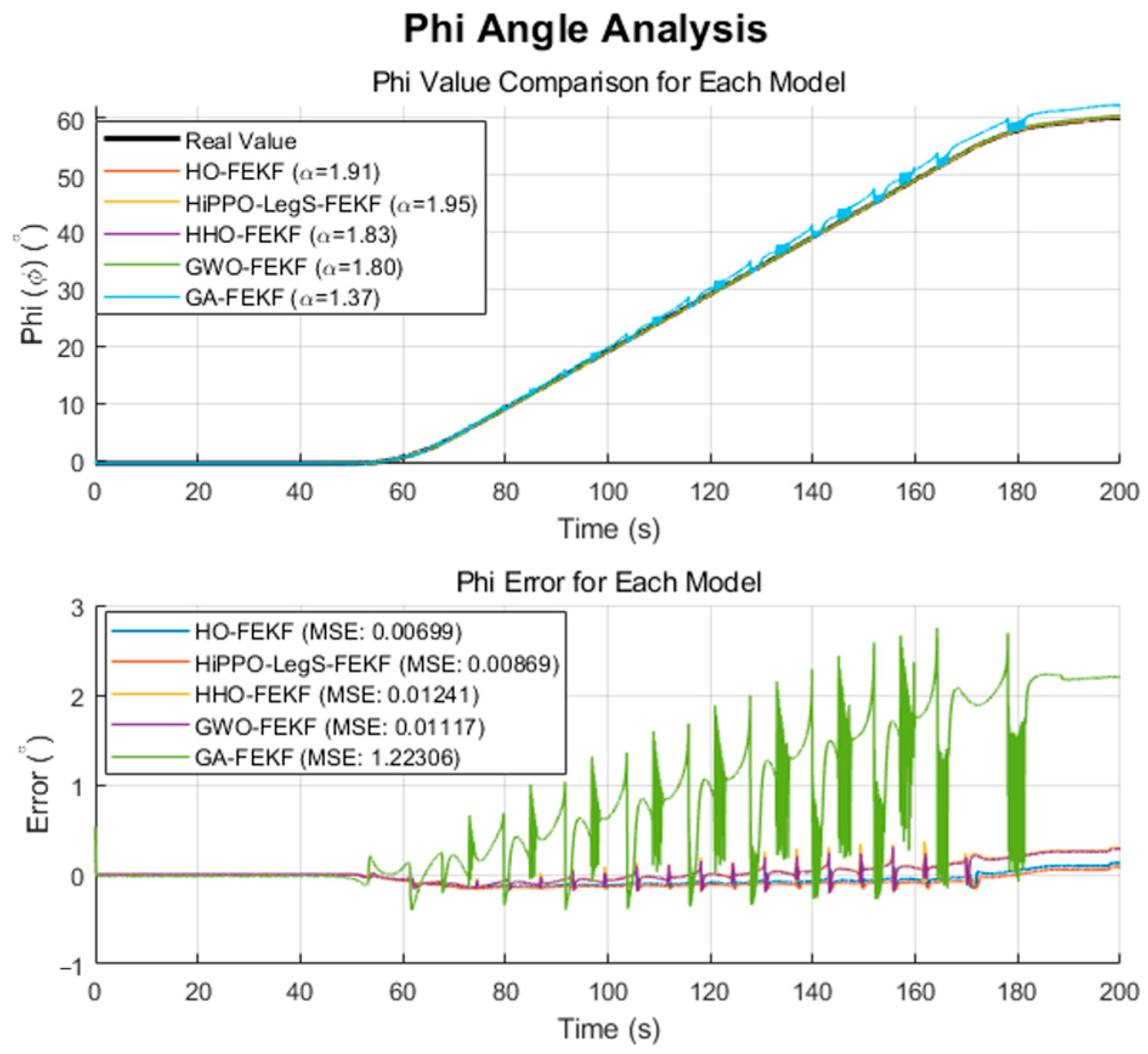 Sensors 25 06942 g015