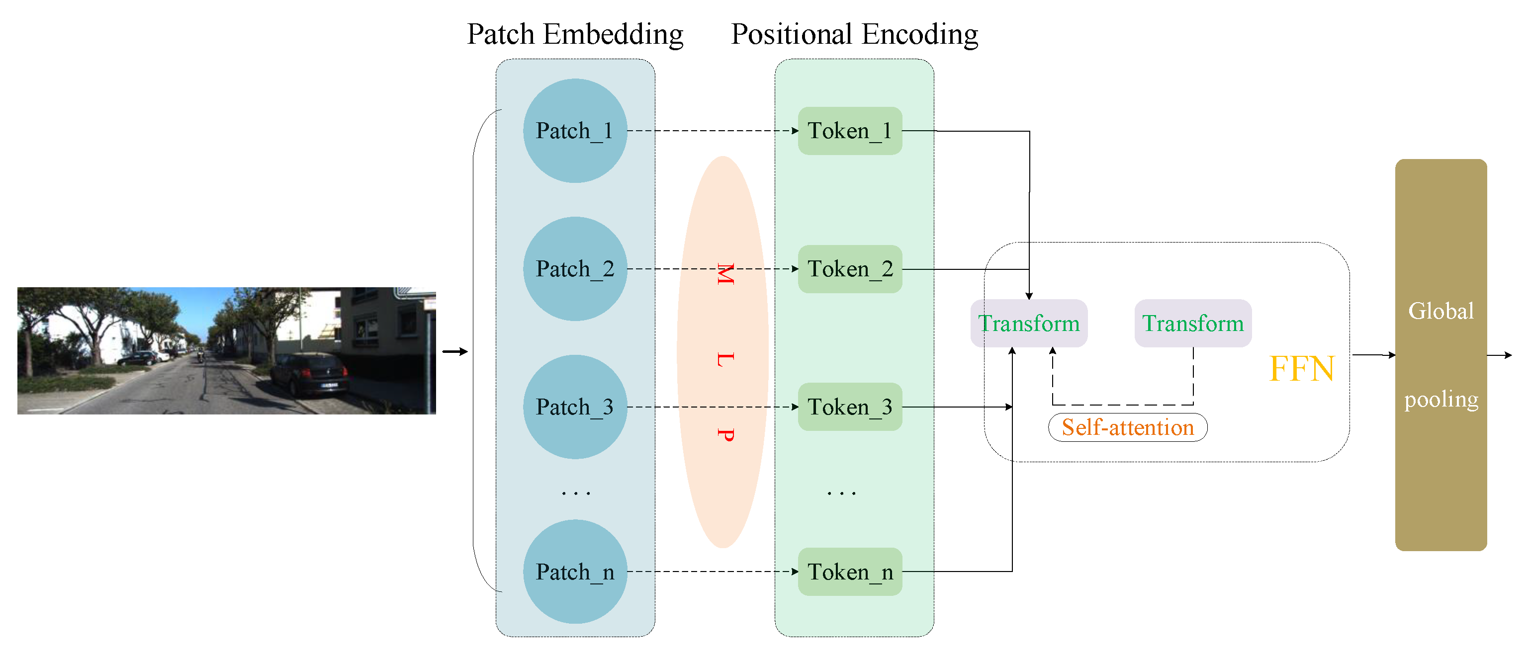 Sensors 25 06944 g001