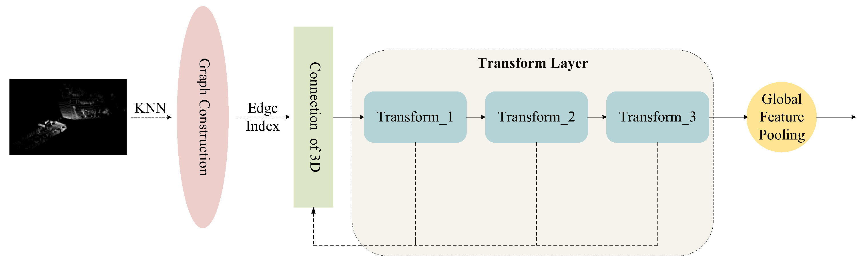 Sensors 25 06944 g002