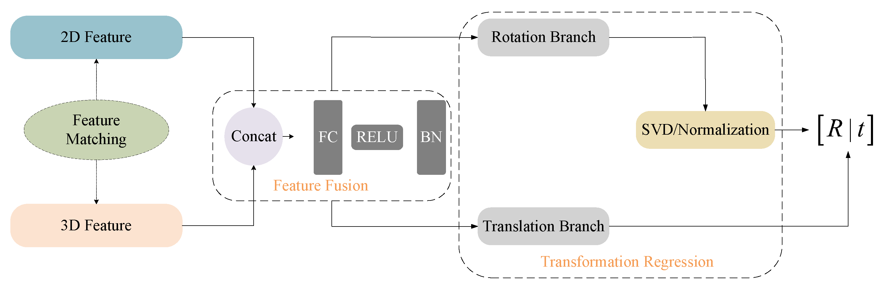 Sensors 25 06944 g003
