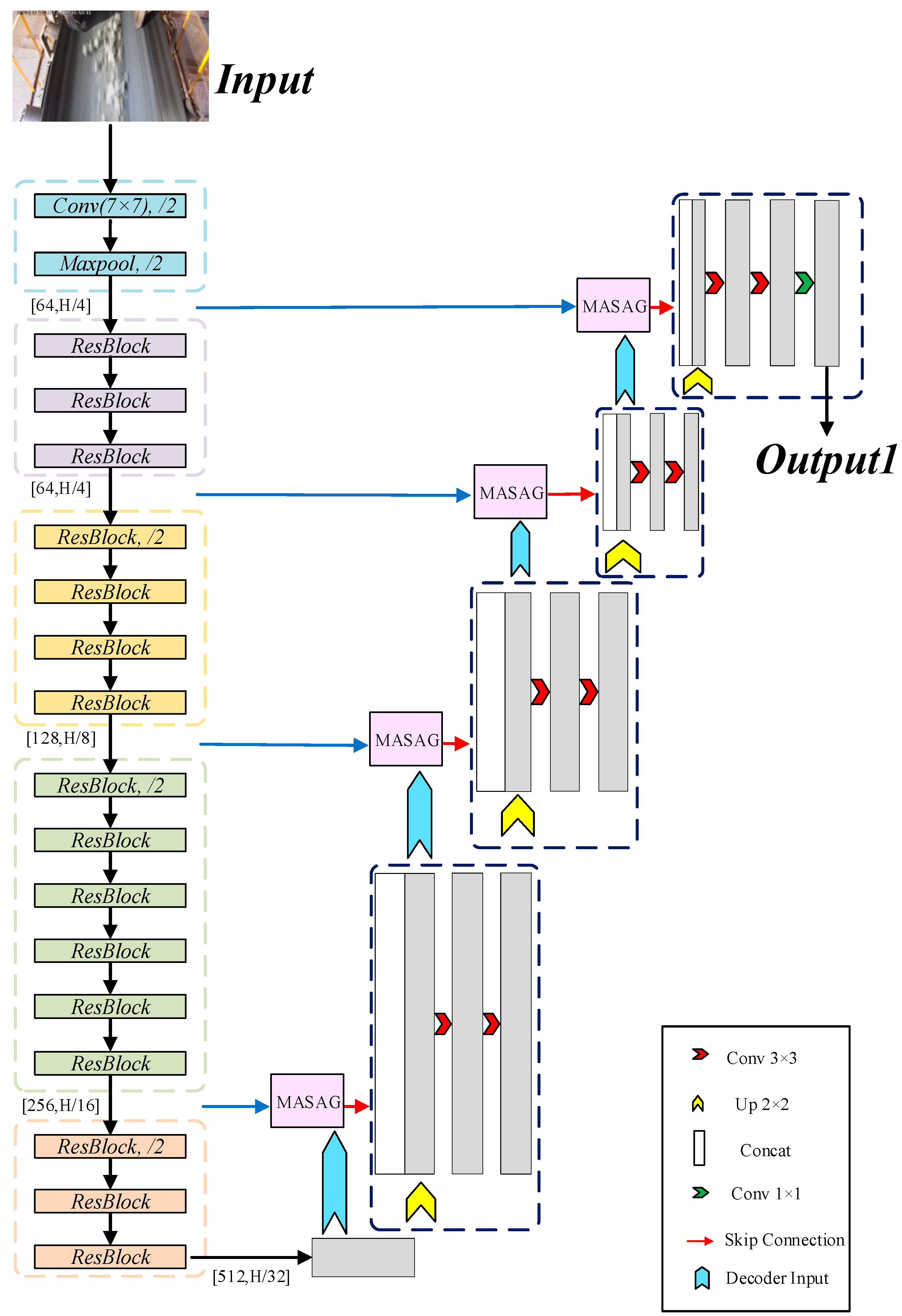 Sensors 25 06945 g003