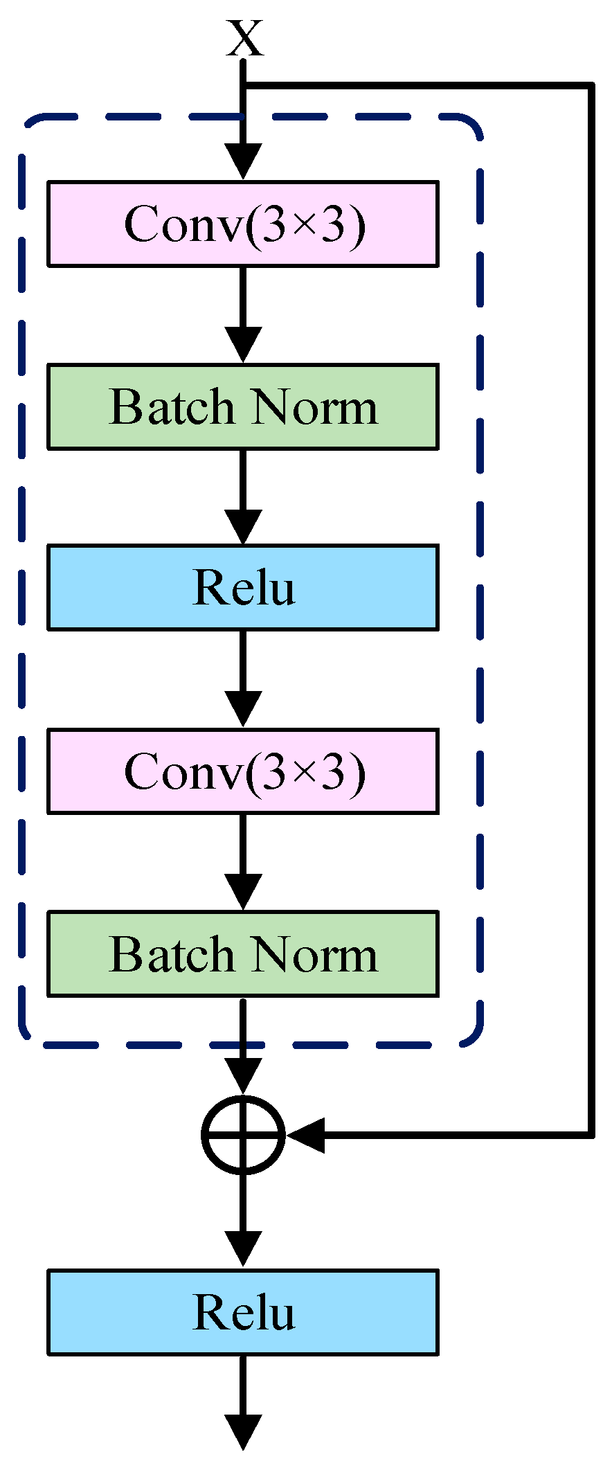 Sensors 25 06945 g005