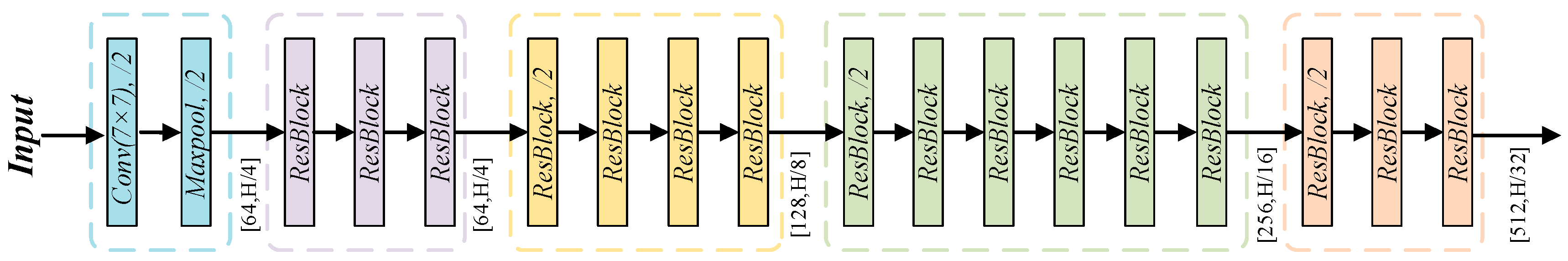 Sensors 25 06945 g006