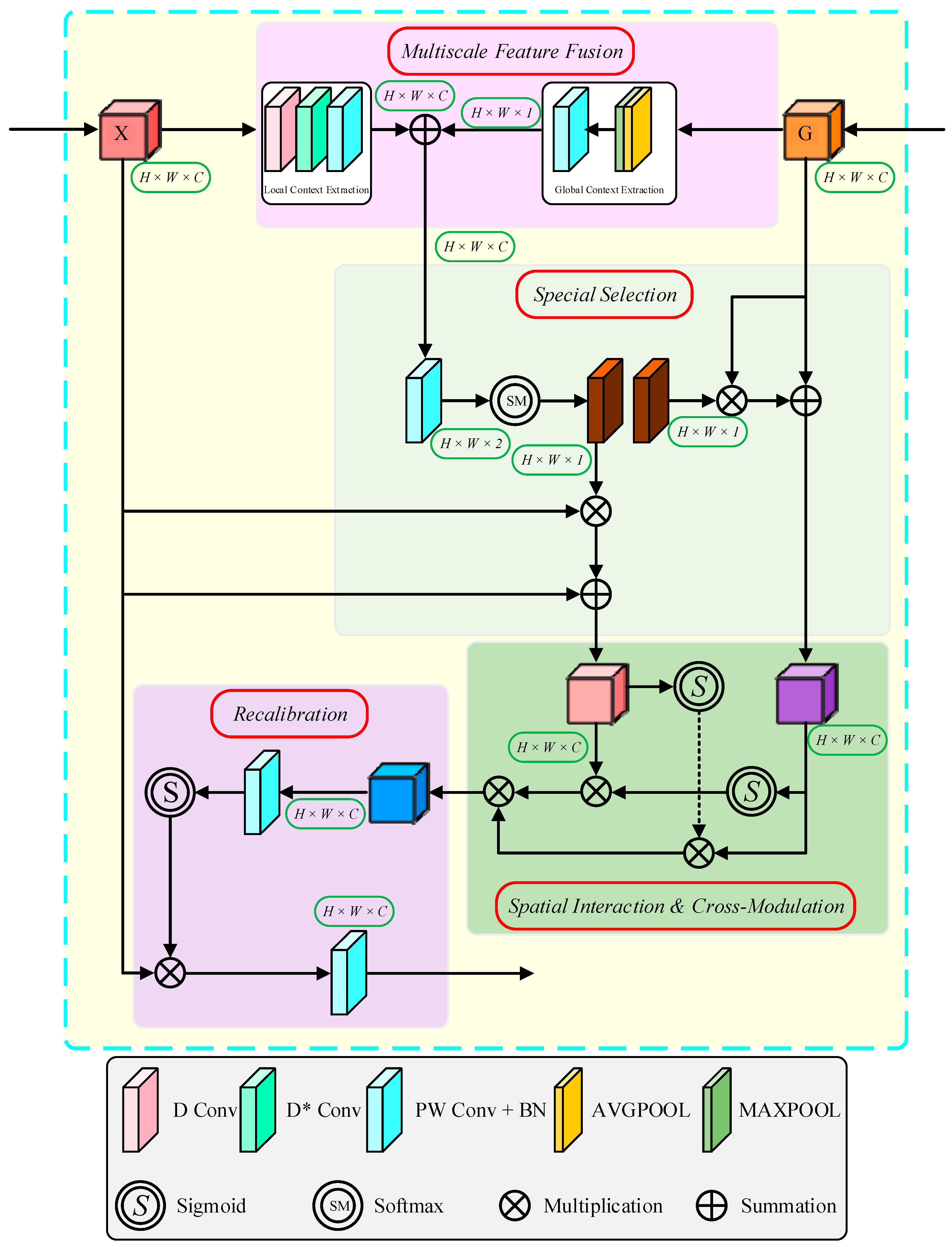 Sensors 25 06945 g008