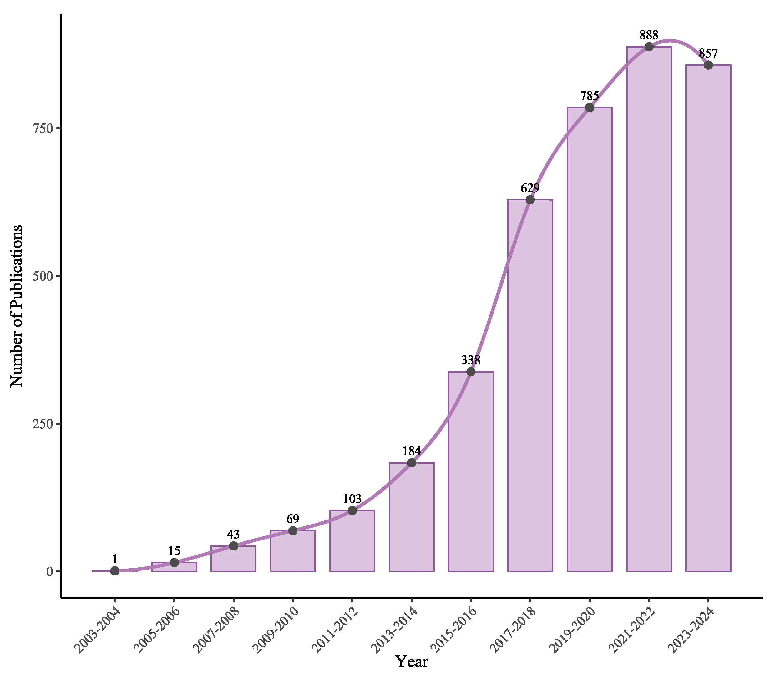 Sensors 25 06946 g001