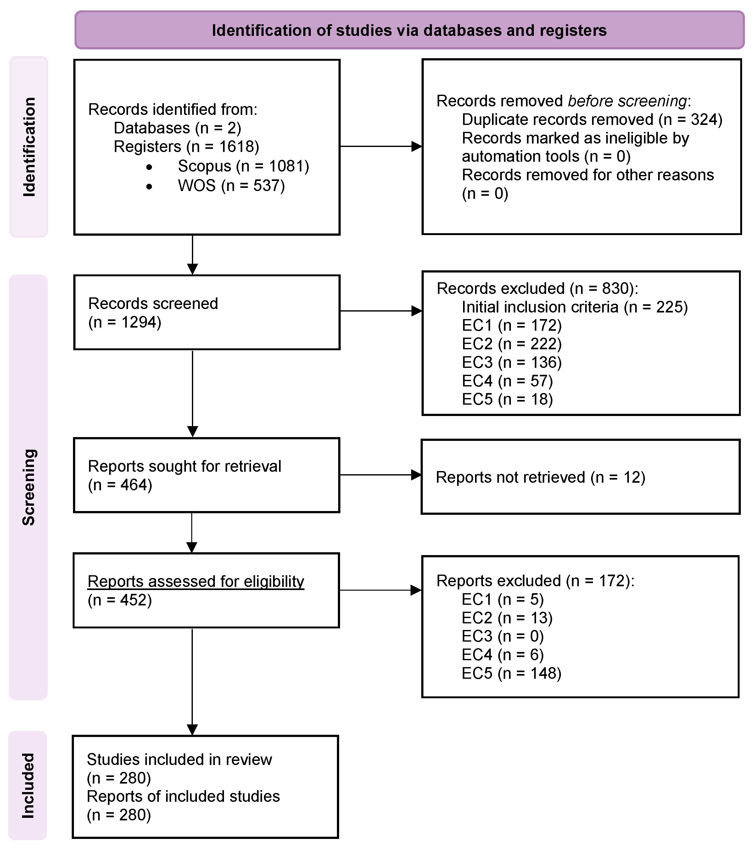 Sensors 25 06946 g002