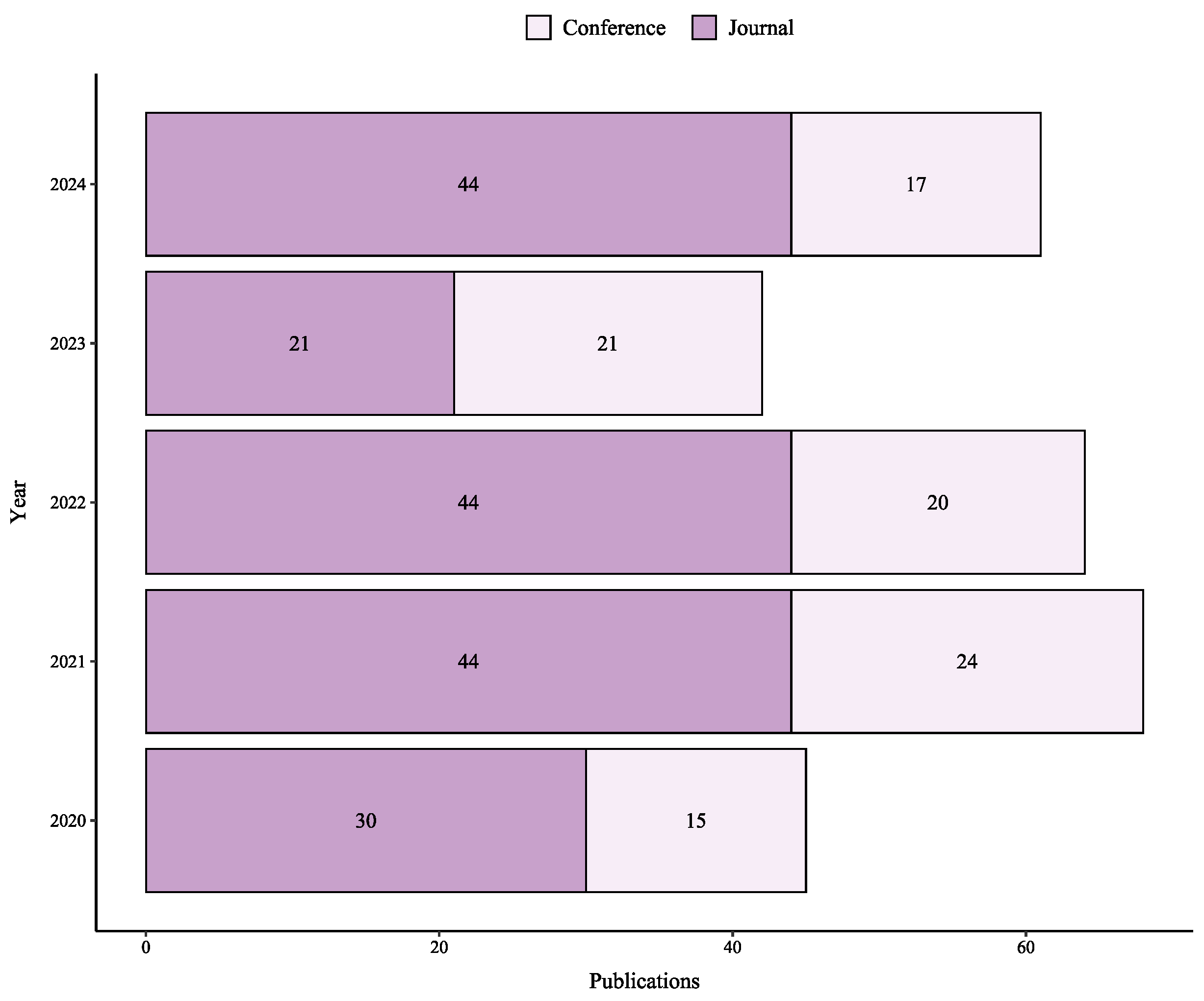 Sensors 25 06946 g003