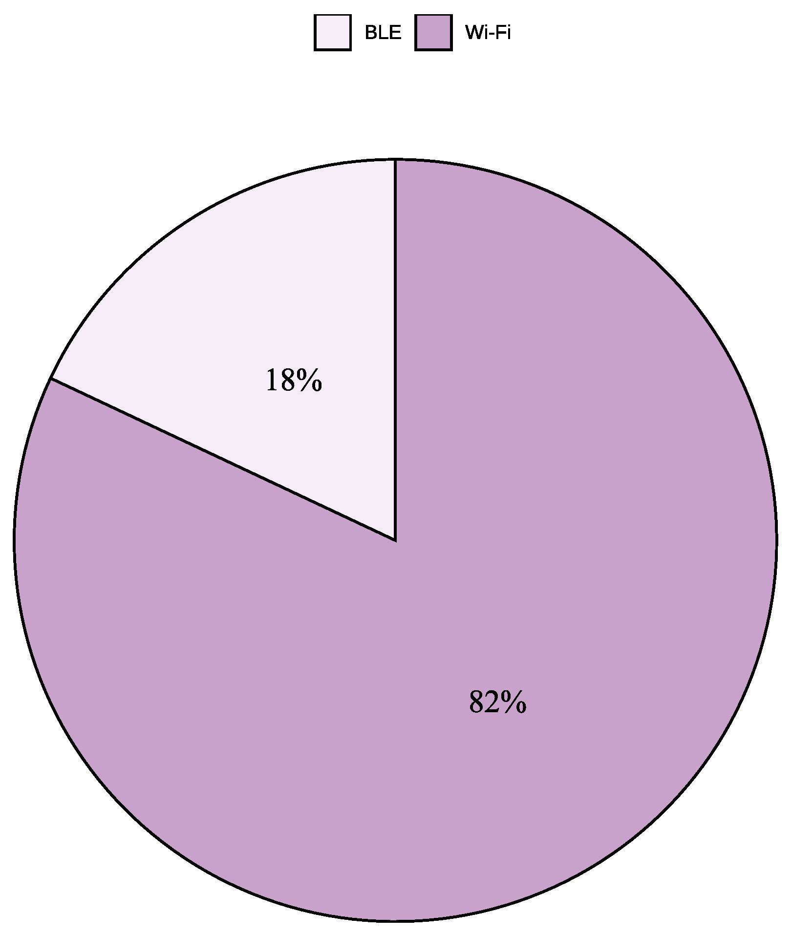 Sensors 25 06946 g004