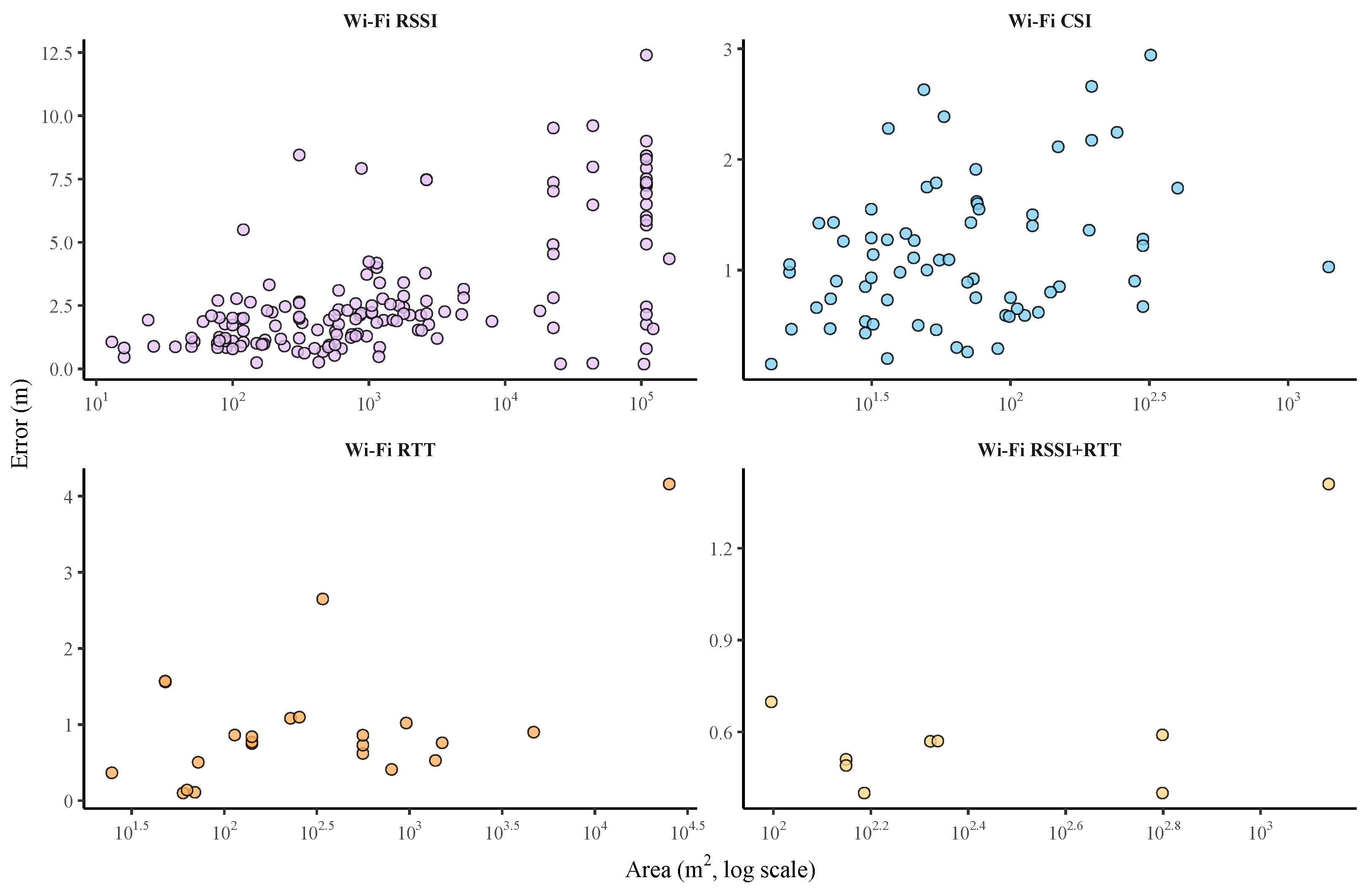 Sensors 25 06946 g008