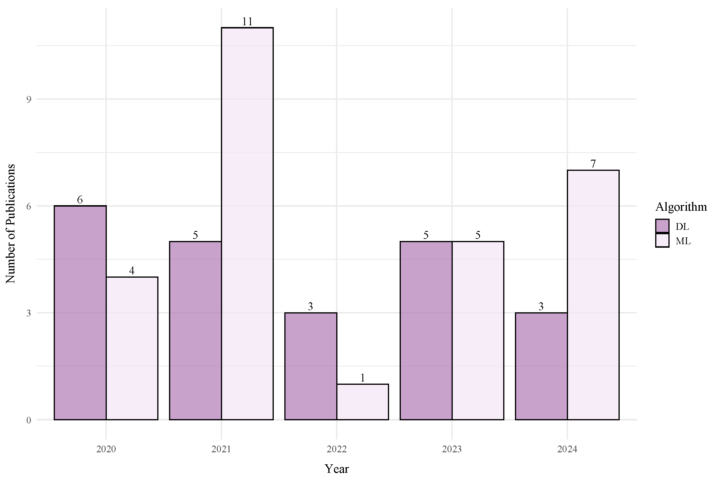 Sensors 25 06946 g011