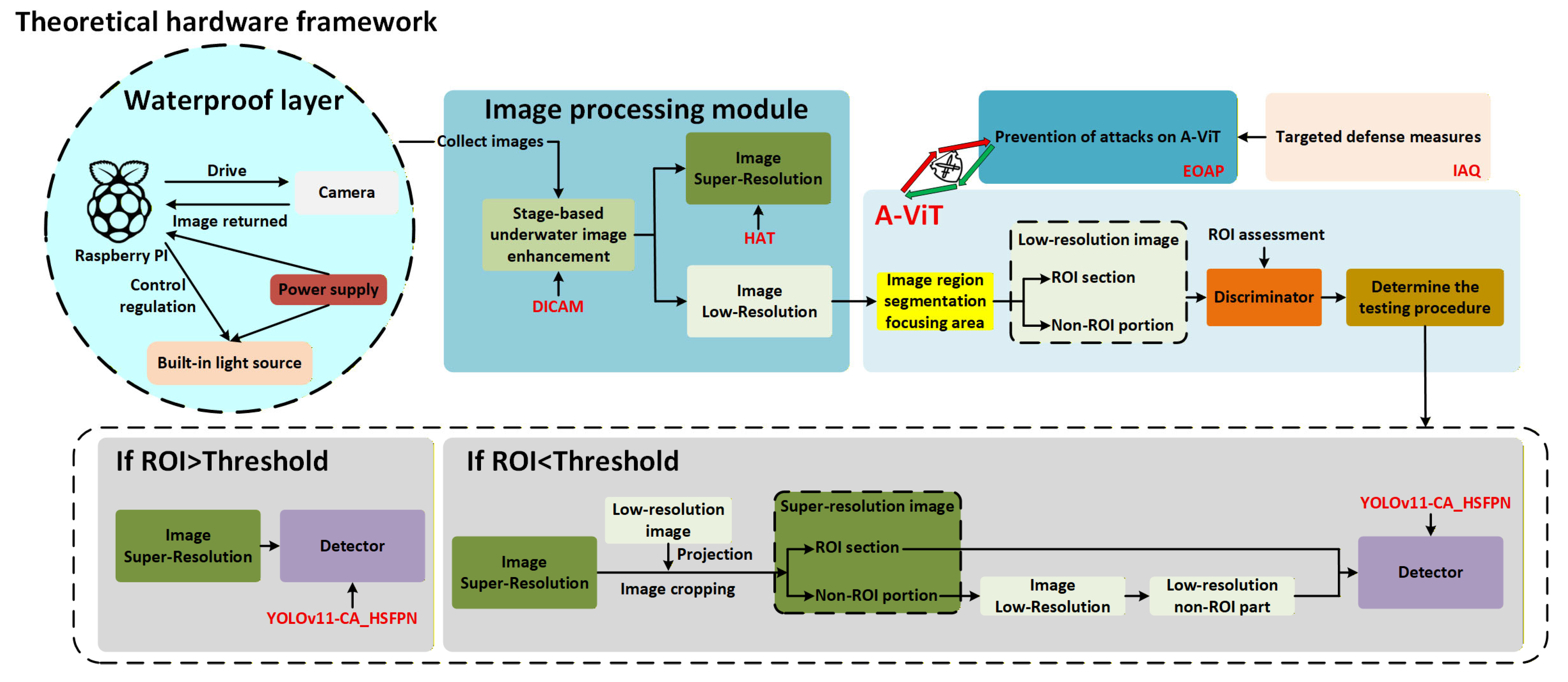 Sensors 25 06948 g001