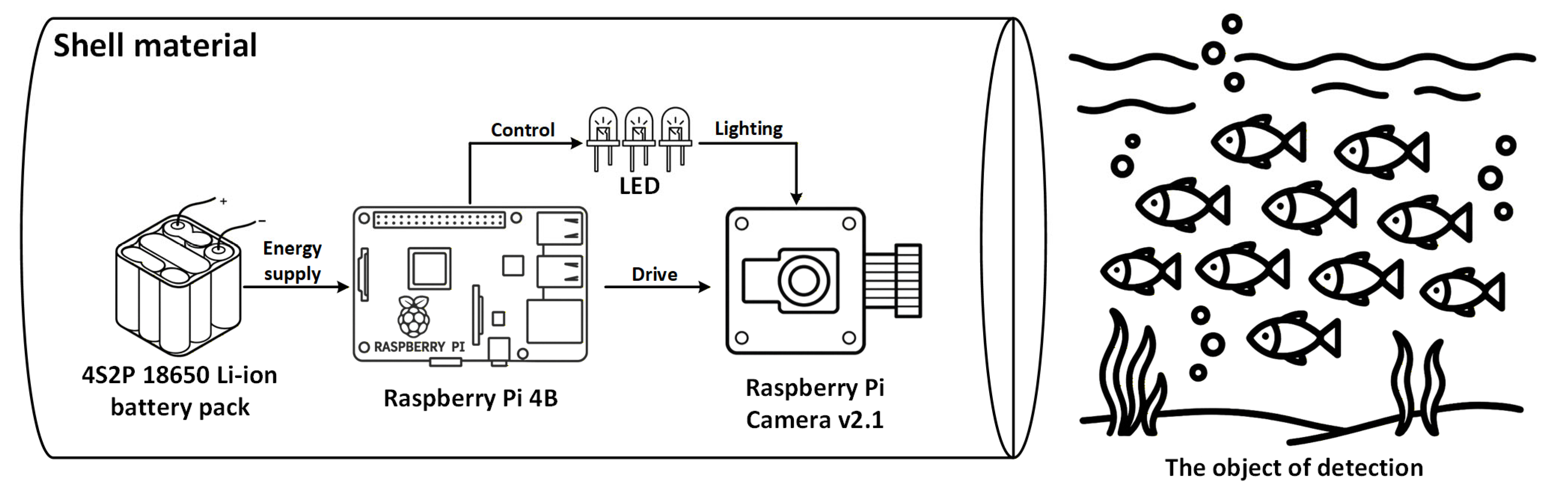 Sensors 25 06948 g002