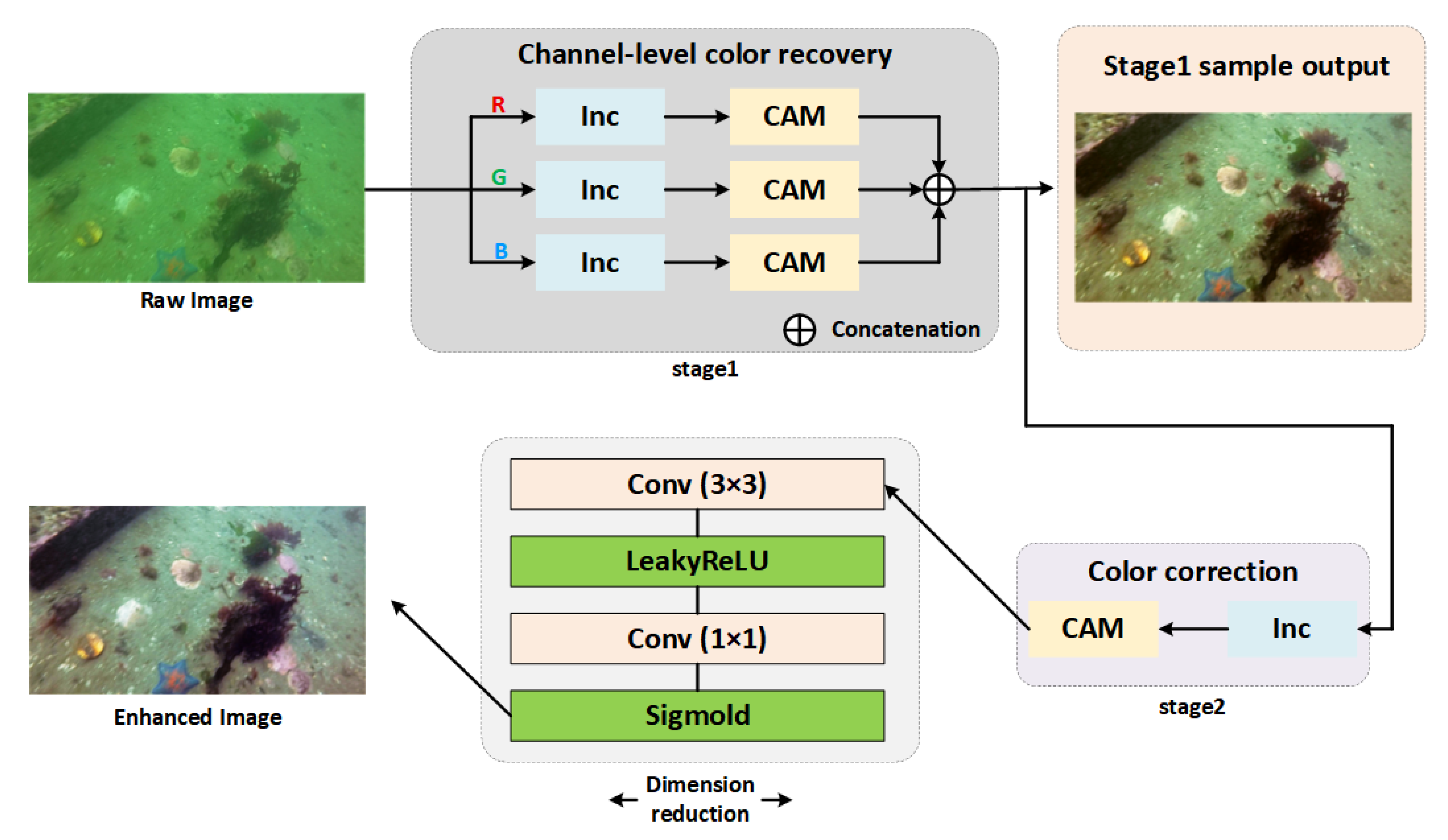 Sensors 25 06948 g004