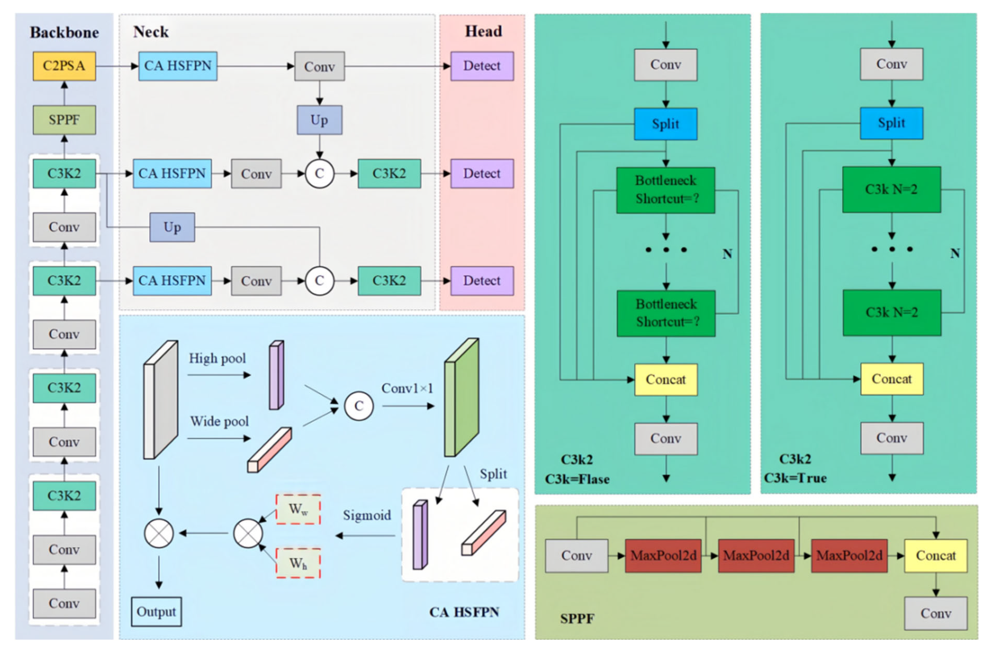 Sensors 25 06948 g005