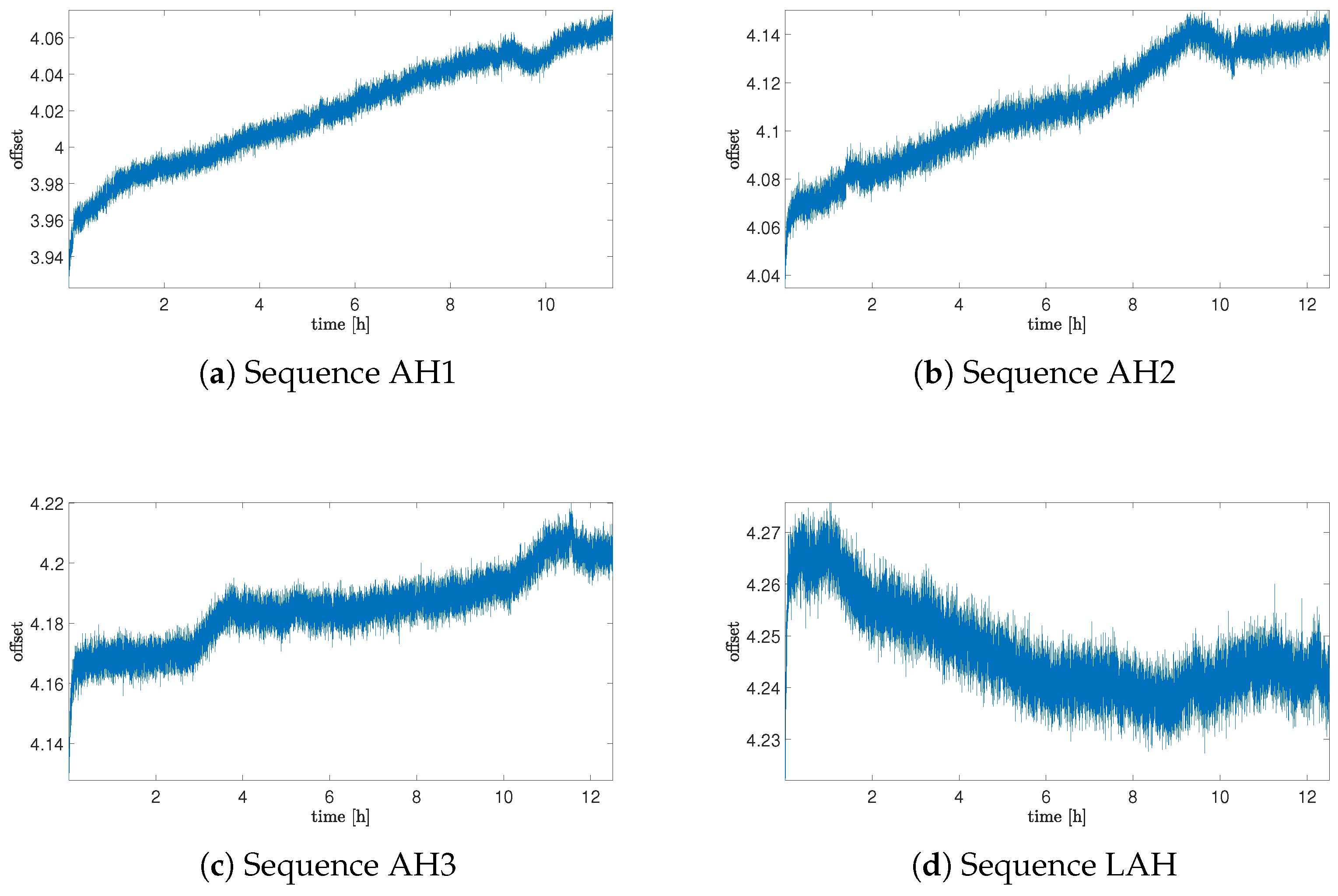 Sensors 25 06954 g004