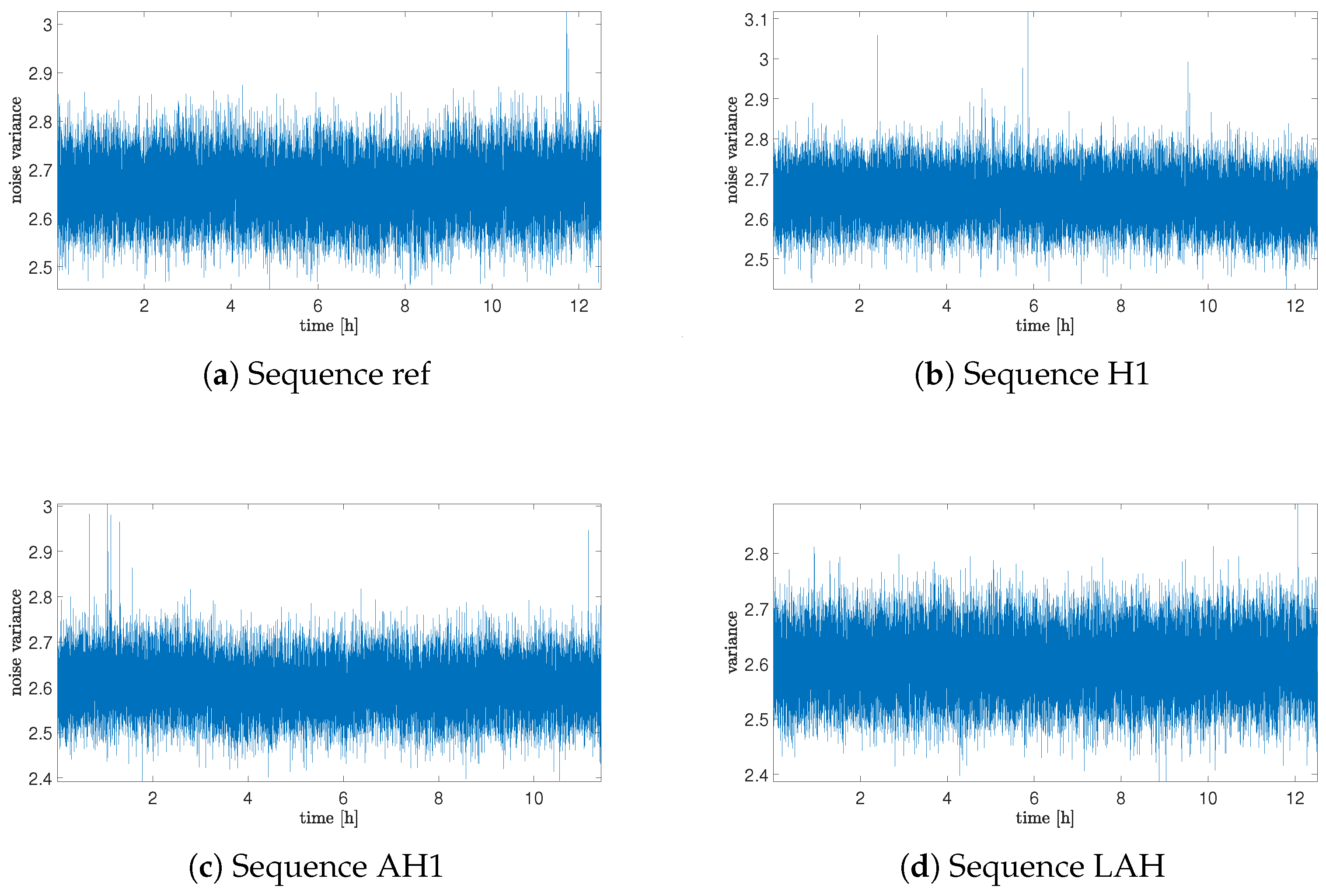 Sensors 25 06954 g005