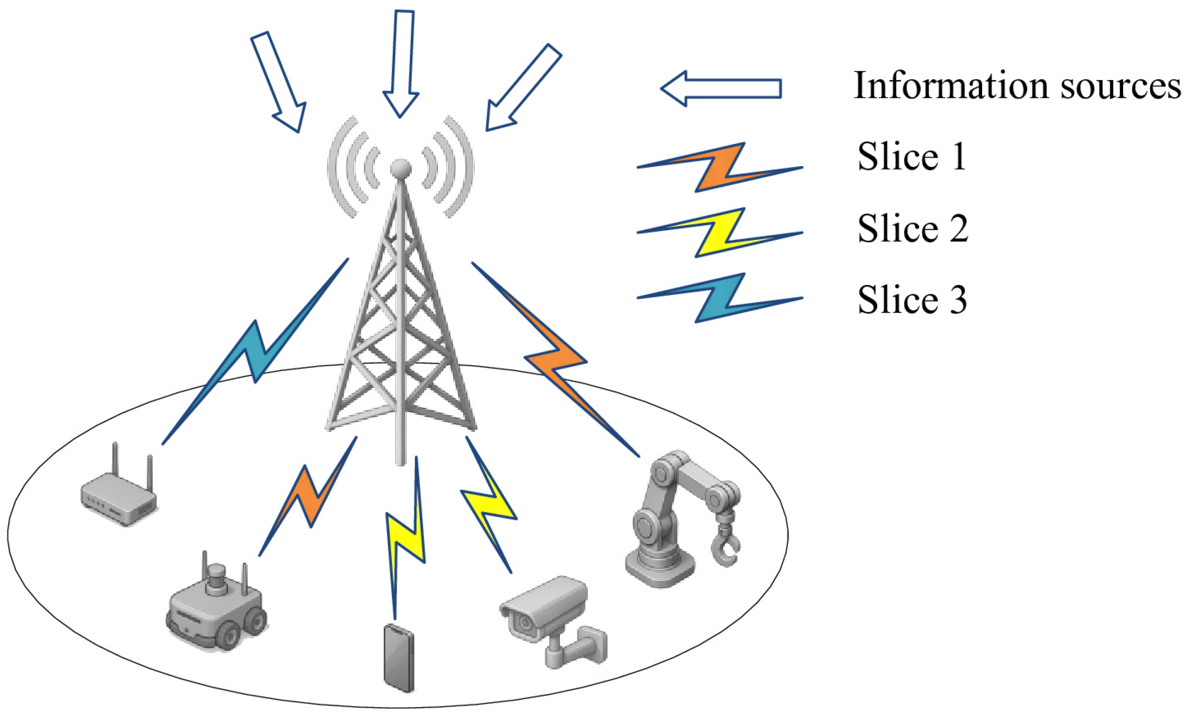 Sensors 25 06956 g001