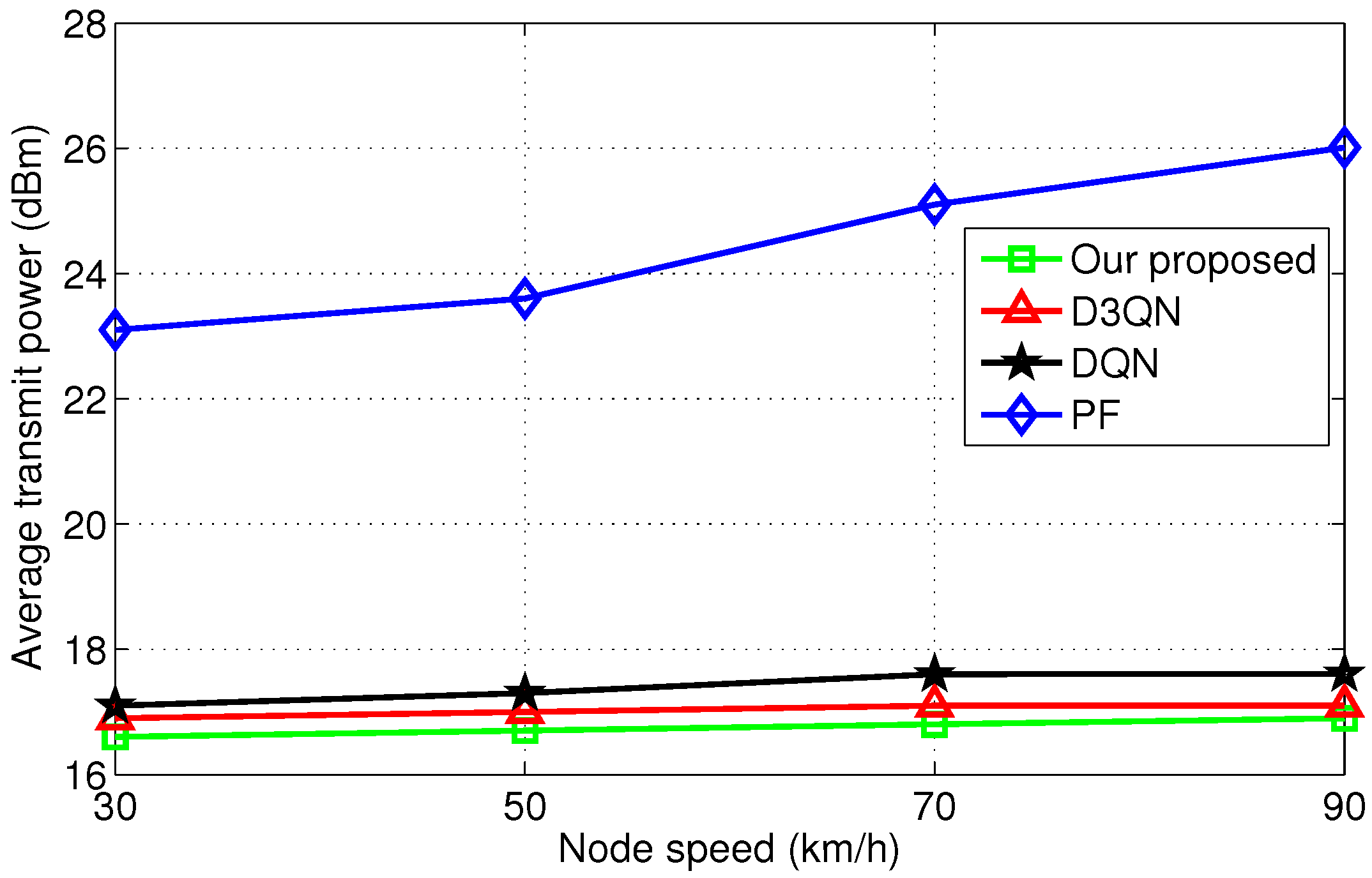 Sensors 25 06956 g006