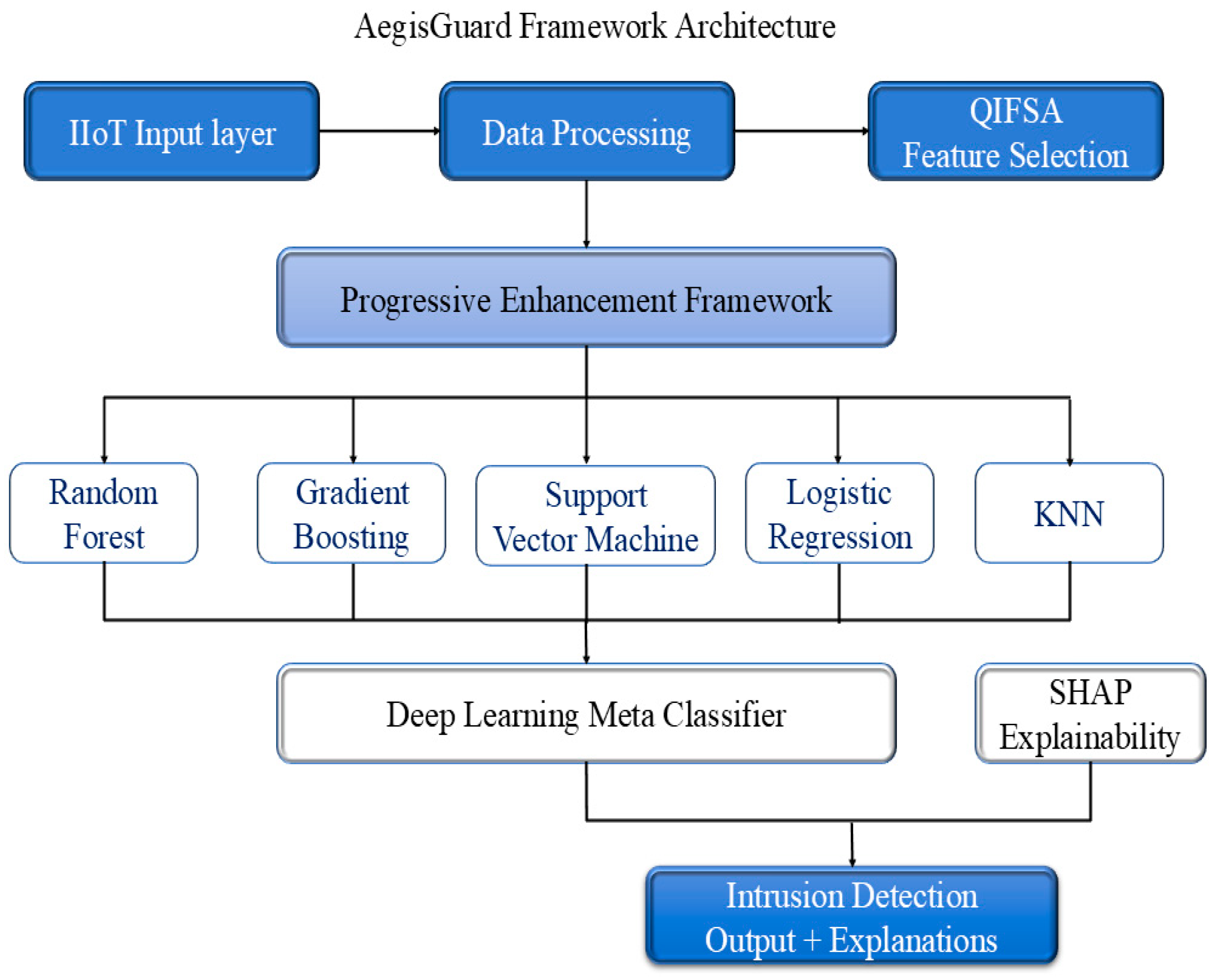 Sensors 25 06958 g002