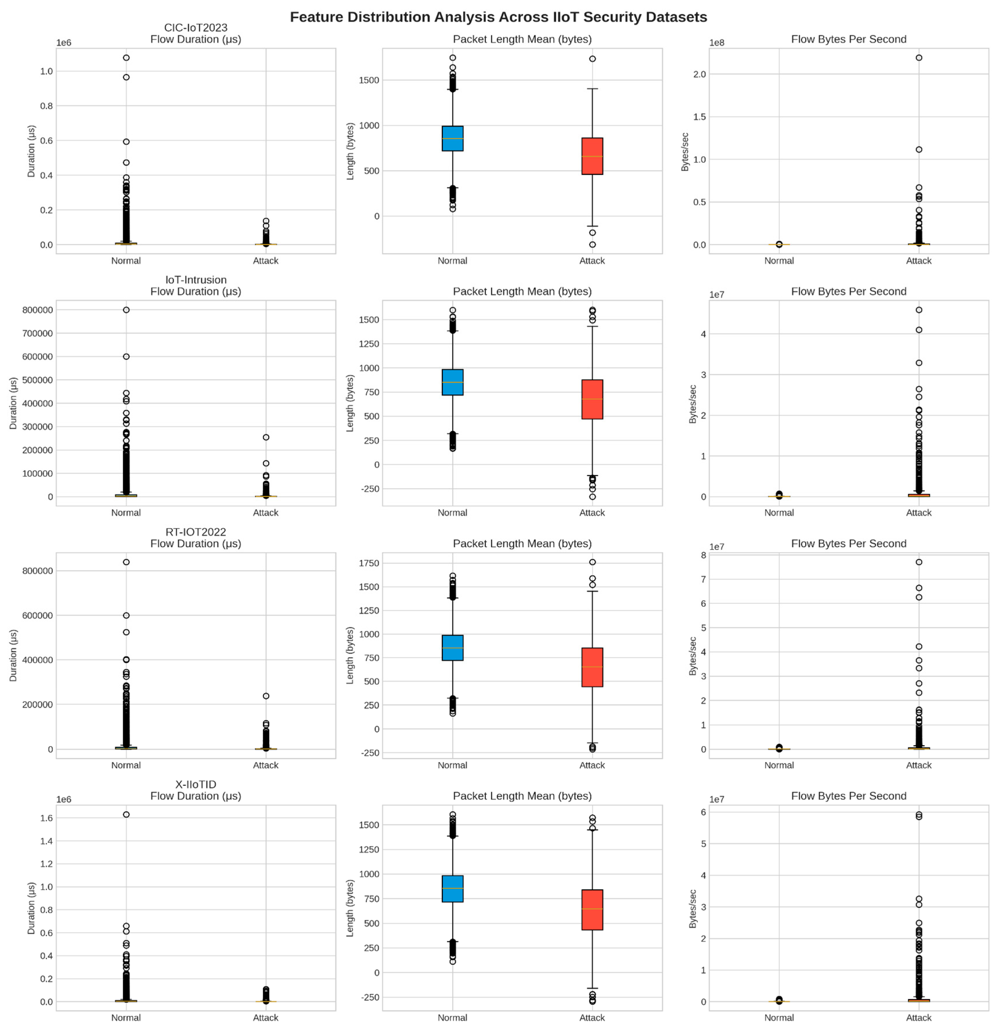 Sensors 25 06958 g003