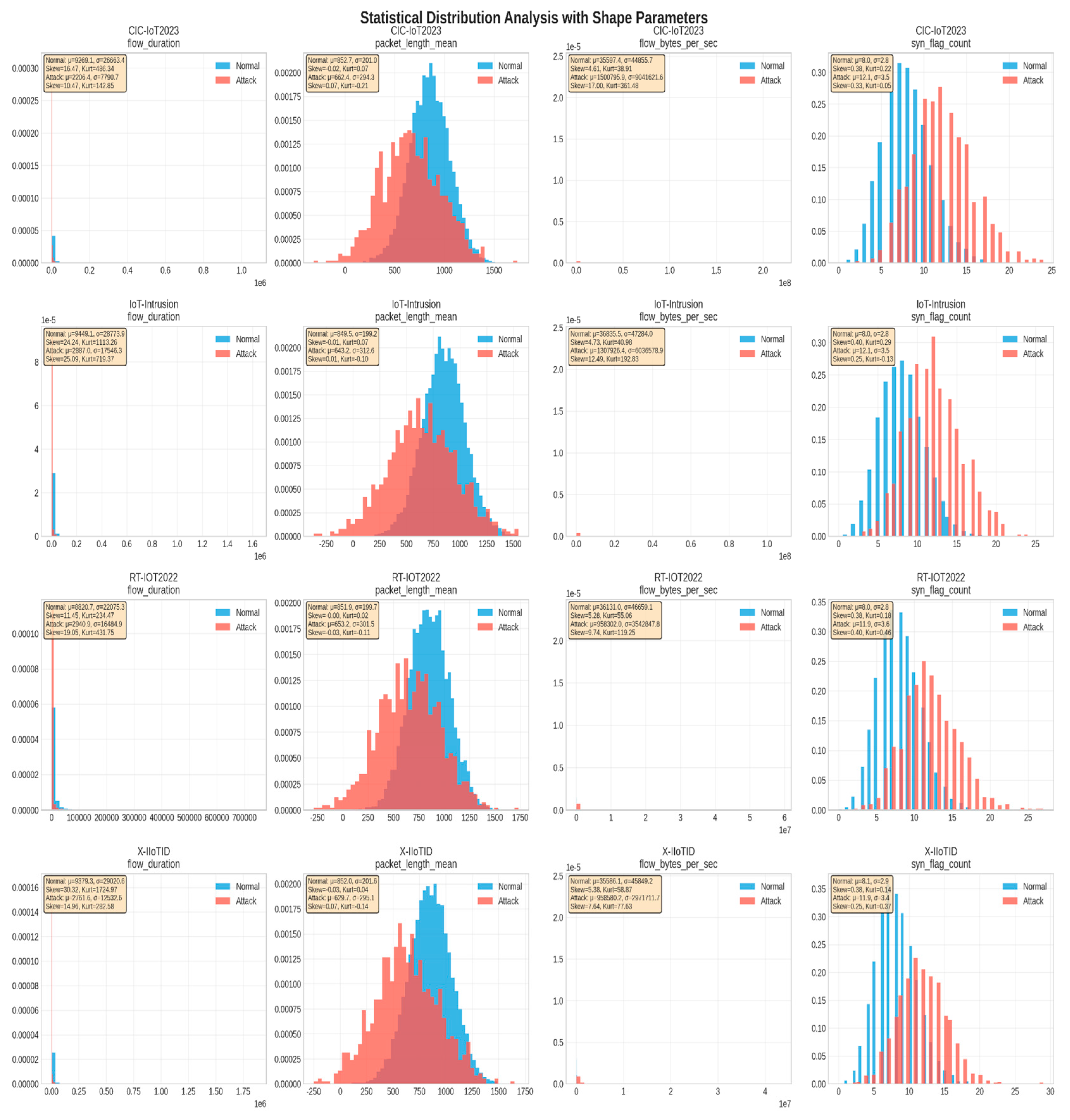 Sensors 25 06958 g005