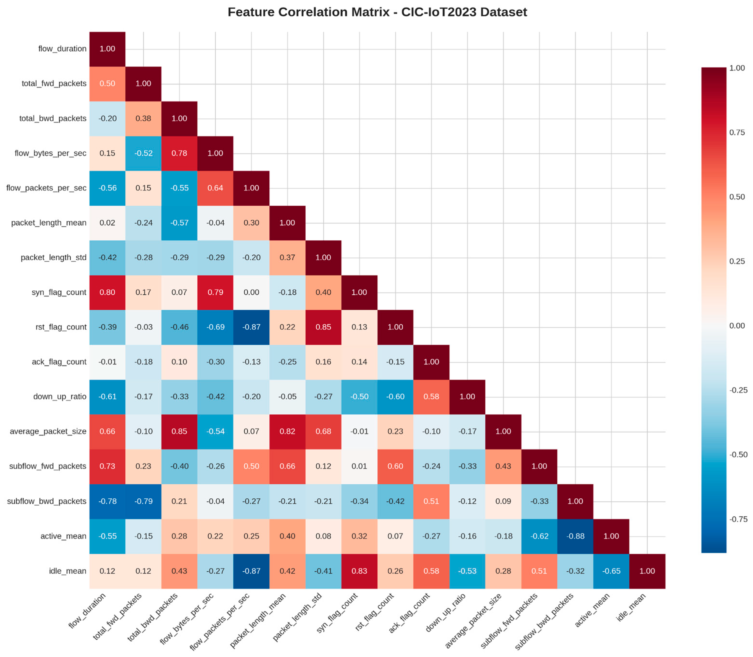 Sensors 25 06958 g006