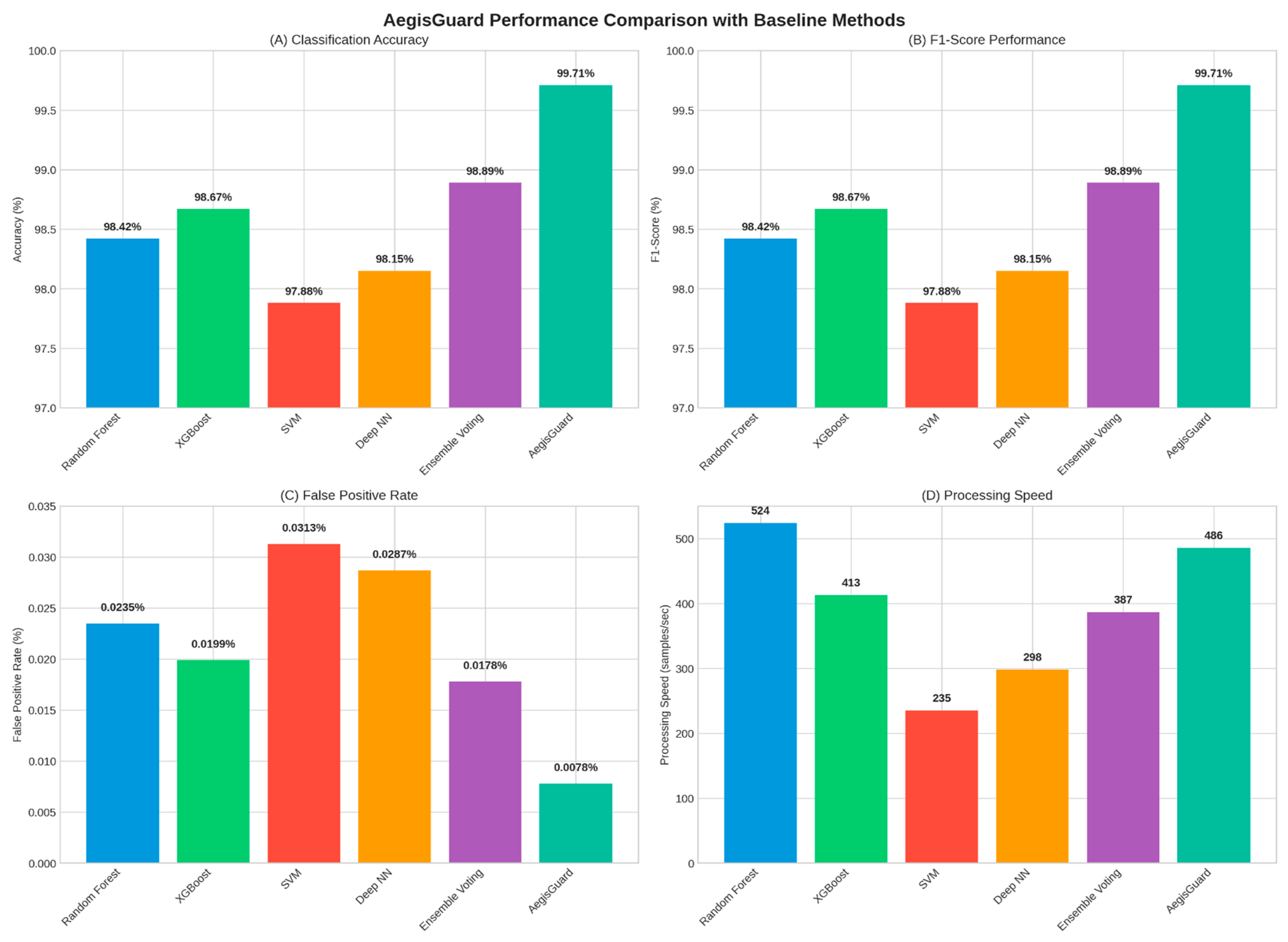 Sensors 25 06958 g007
