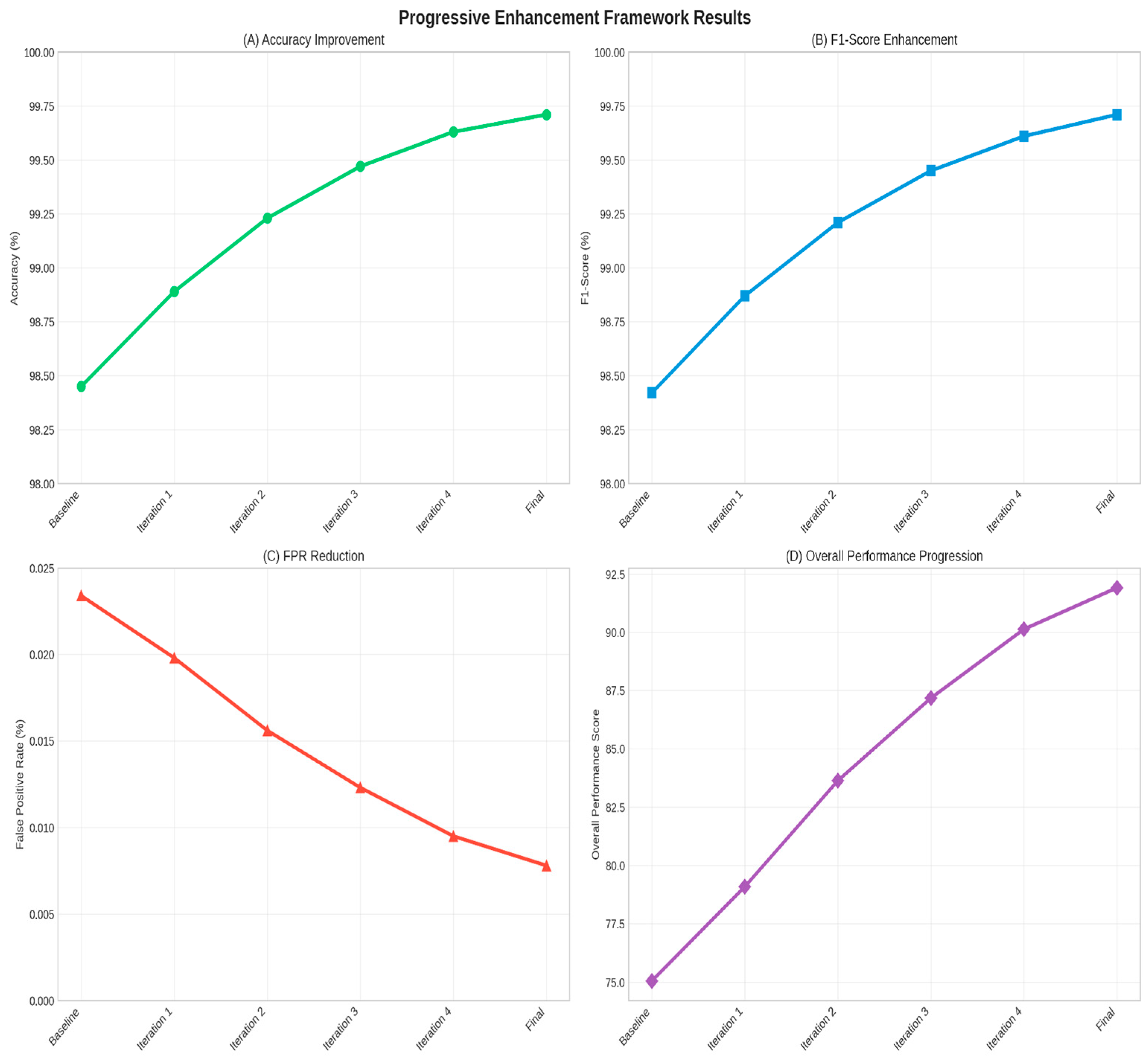 Sensors 25 06958 g008