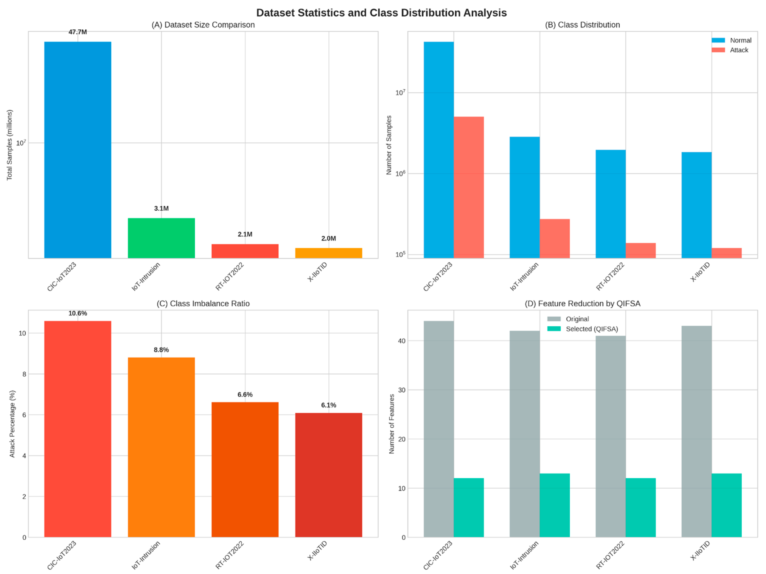 Sensors 25 06958 g009