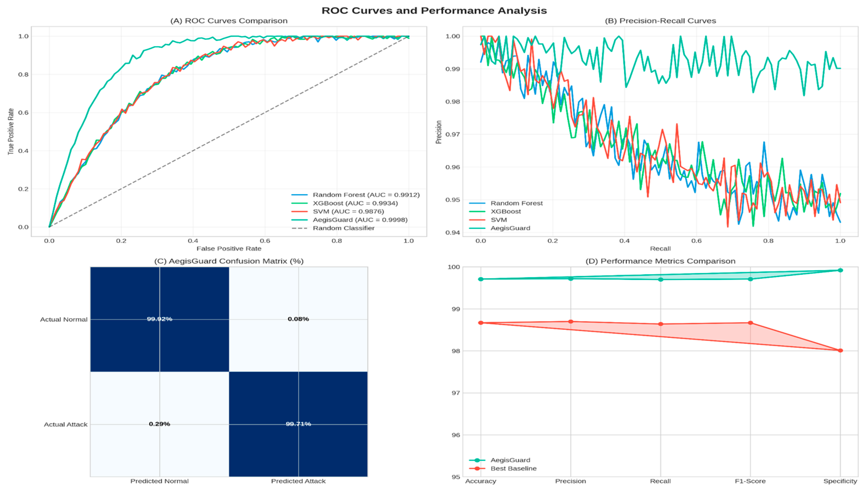 Sensors 25 06958 g010