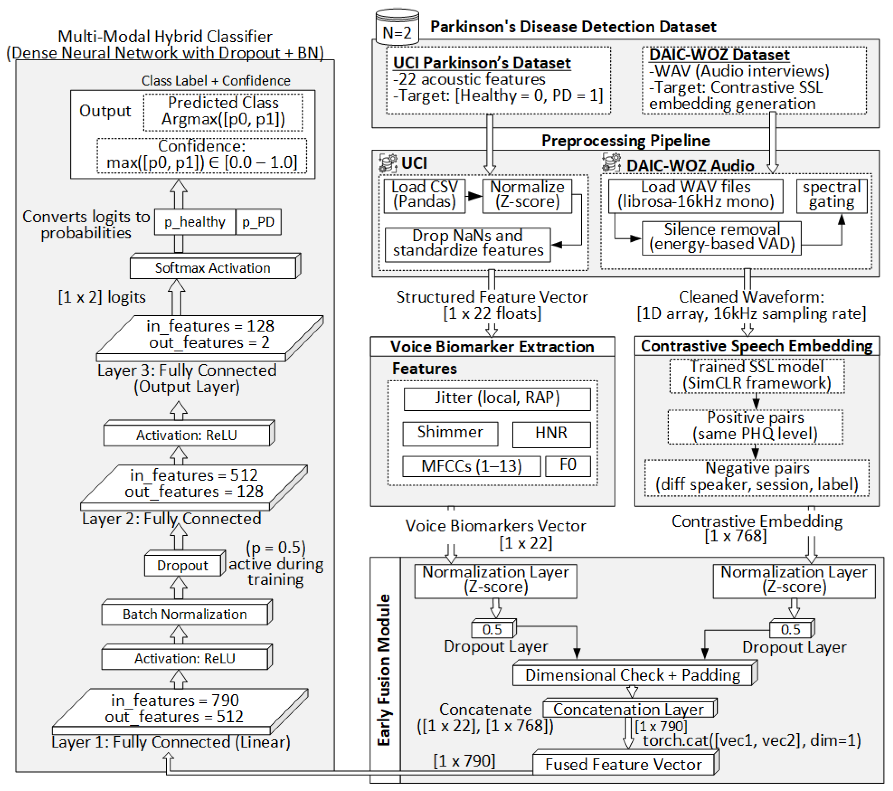 Sensors 25 06959 g001