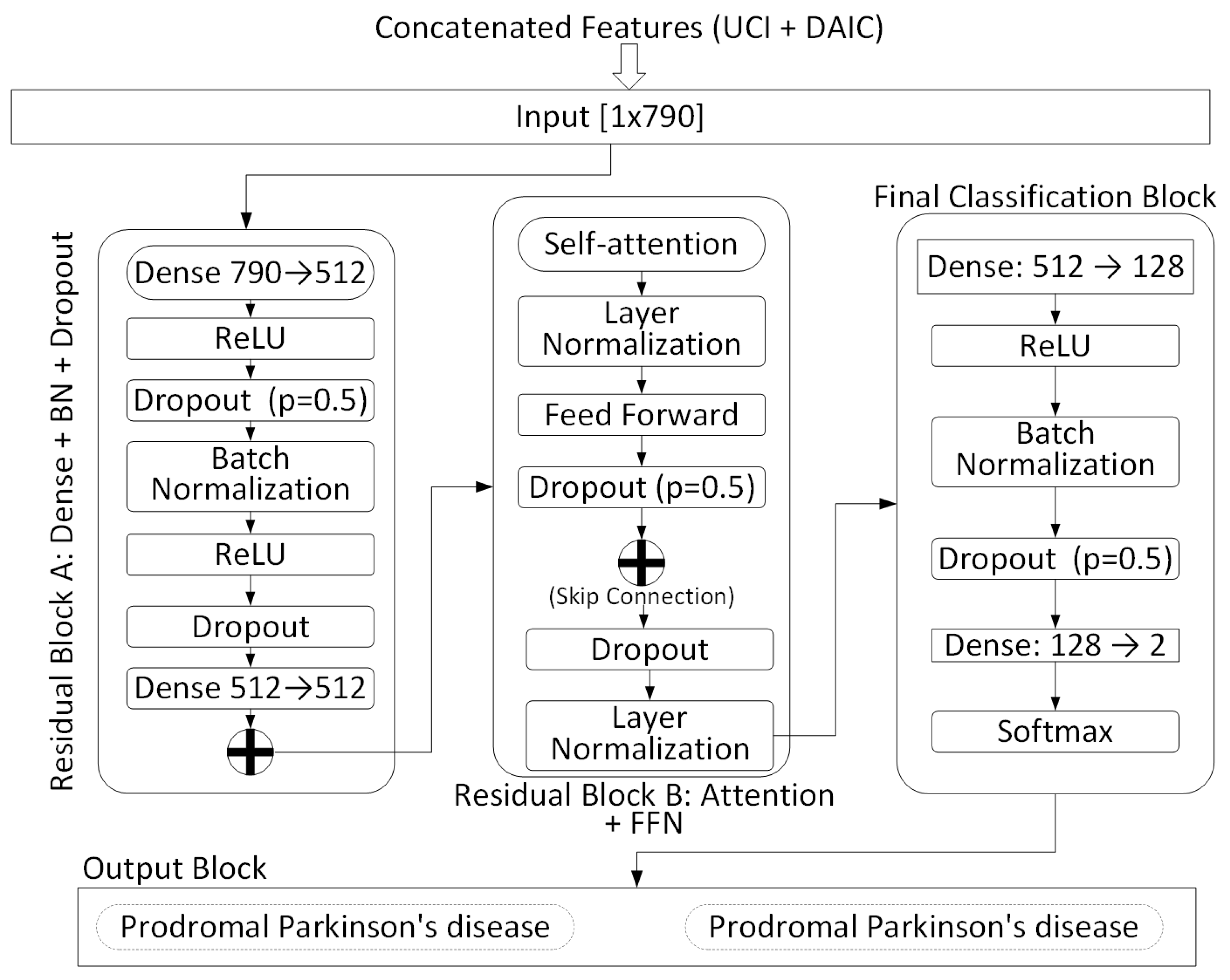 Sensors 25 06959 g002