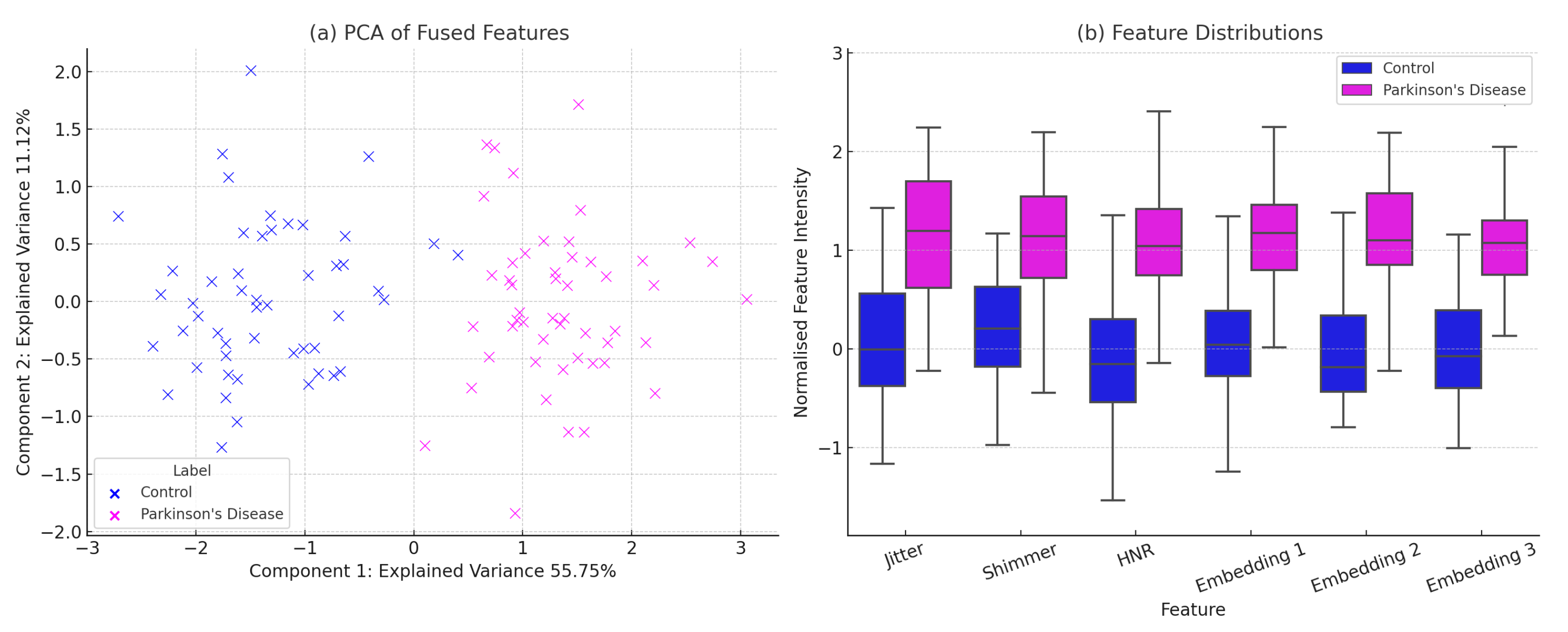 Sensors 25 06959 g003