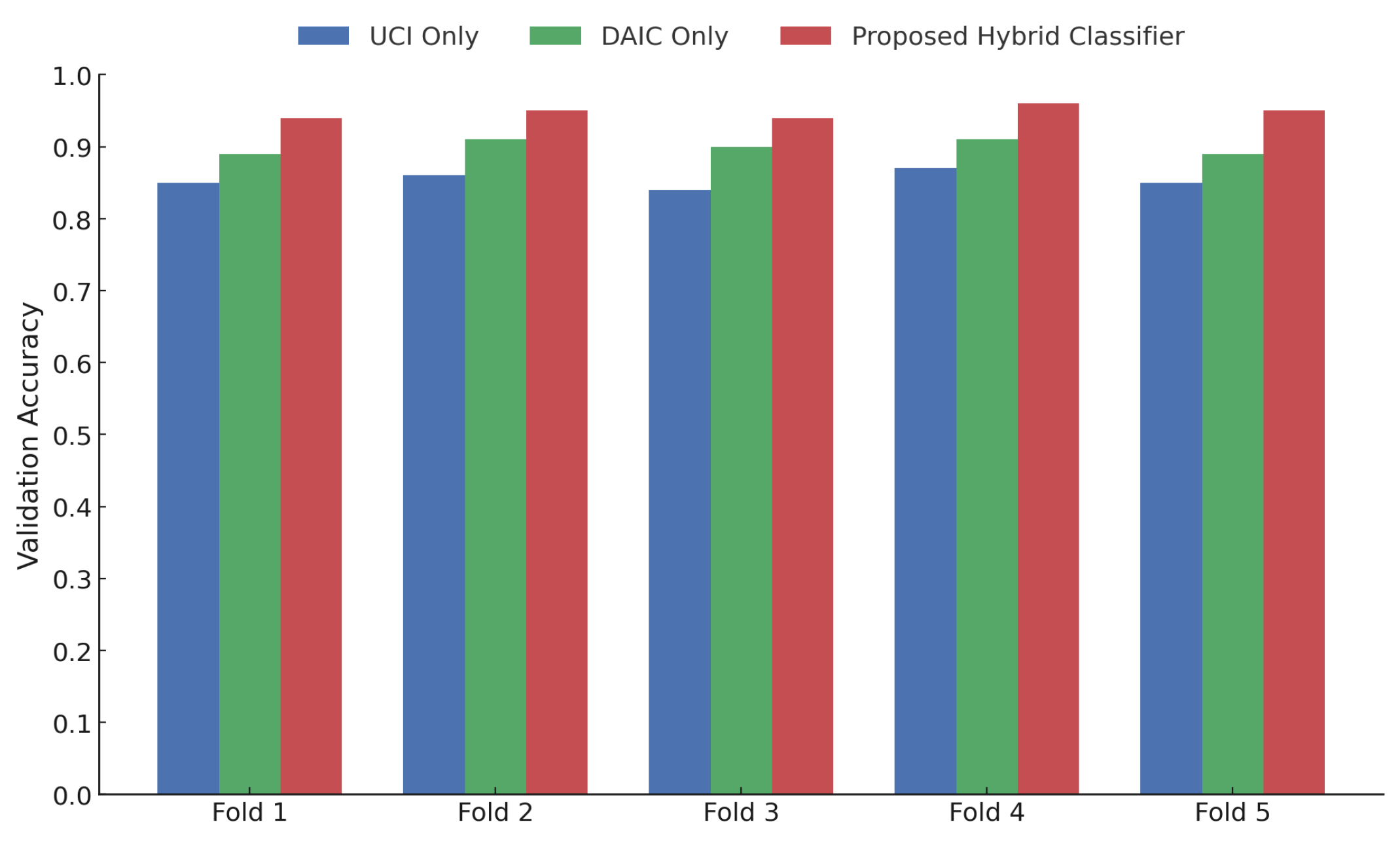 Sensors 25 06959 g005